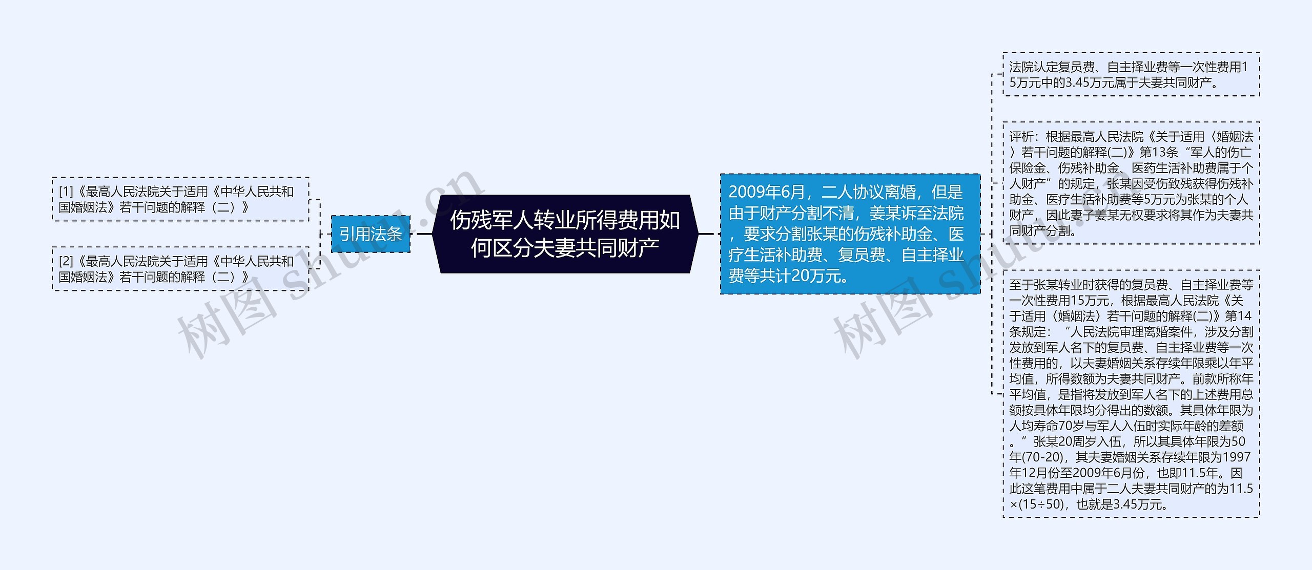 伤残军人转业所得费用如何区分夫妻共同财产 伤残军人转业所得费用如何区分夫妻共同财产