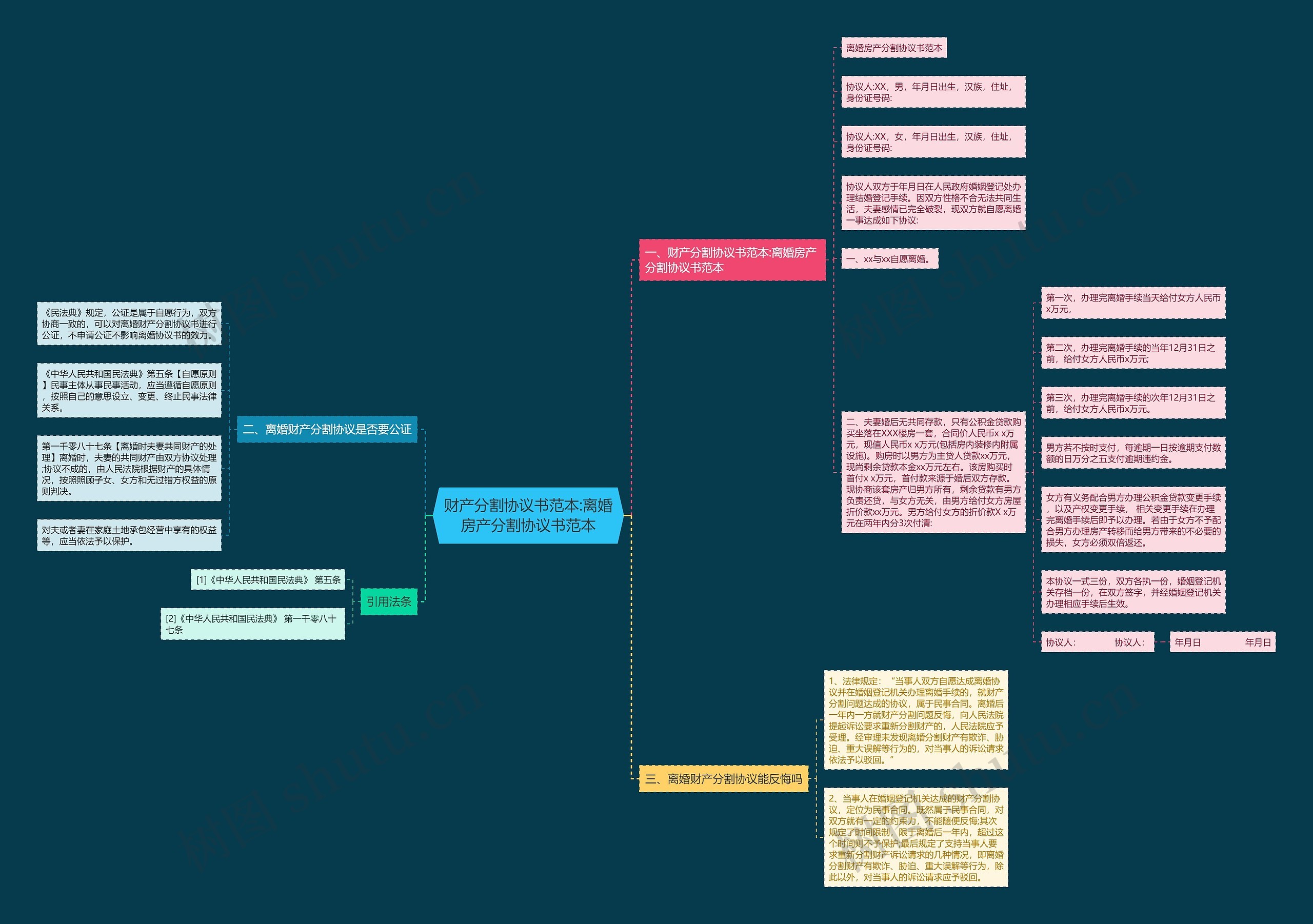 财产分割协议书范本:离婚房产分割协议书范本 财产分割协议书范本:离婚房产分割协议书范本
