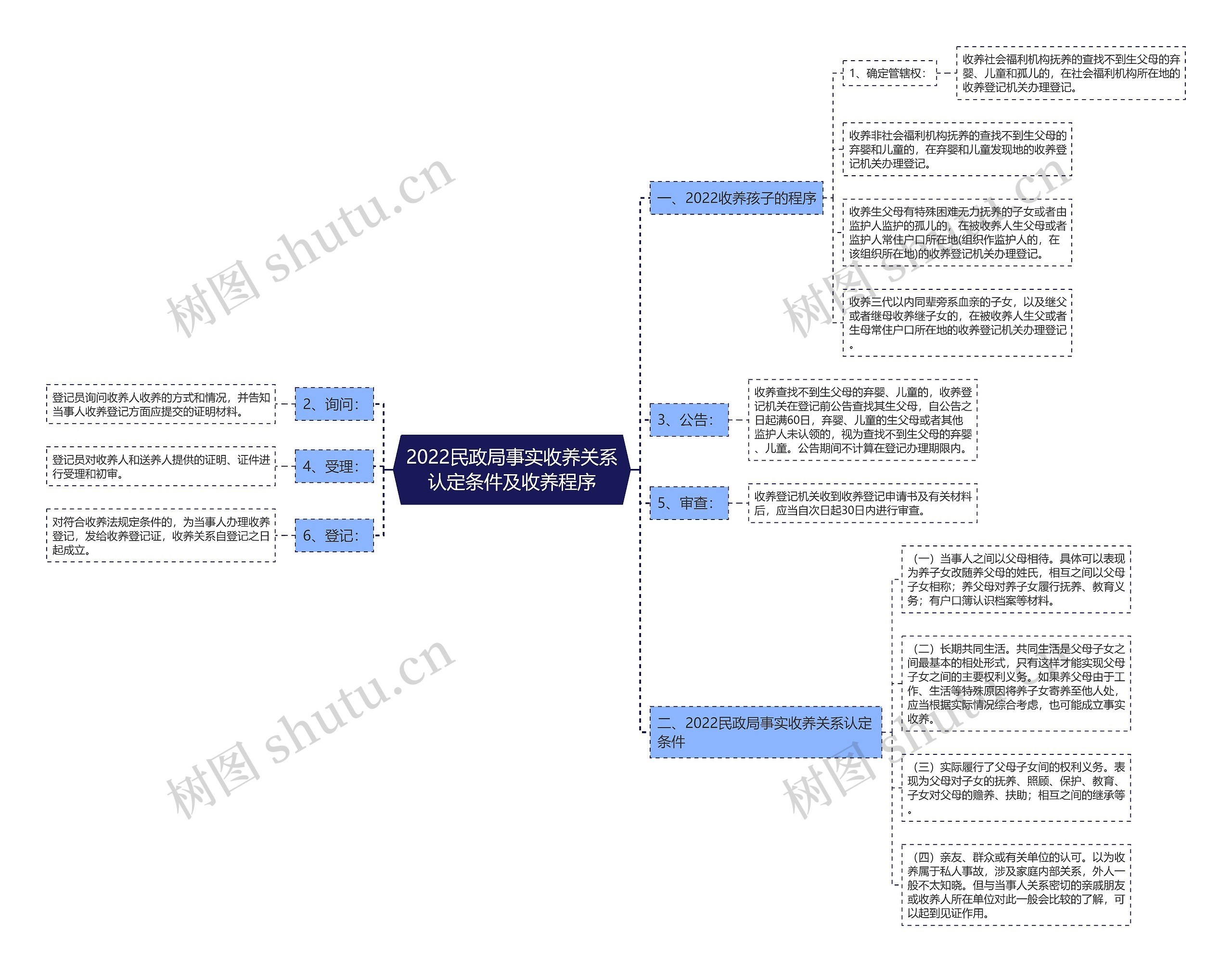 2022民政局事实收养关系认定条件及收养程序 2022民政局事实收养关系认定条件及收养程序