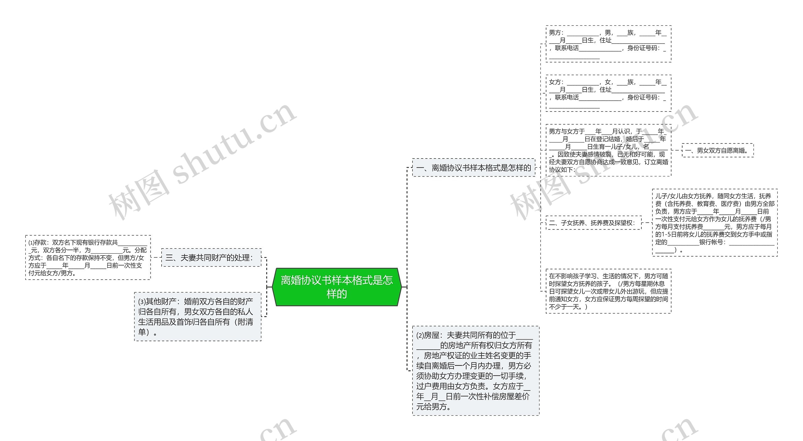 离婚协议书样本格式是怎样的