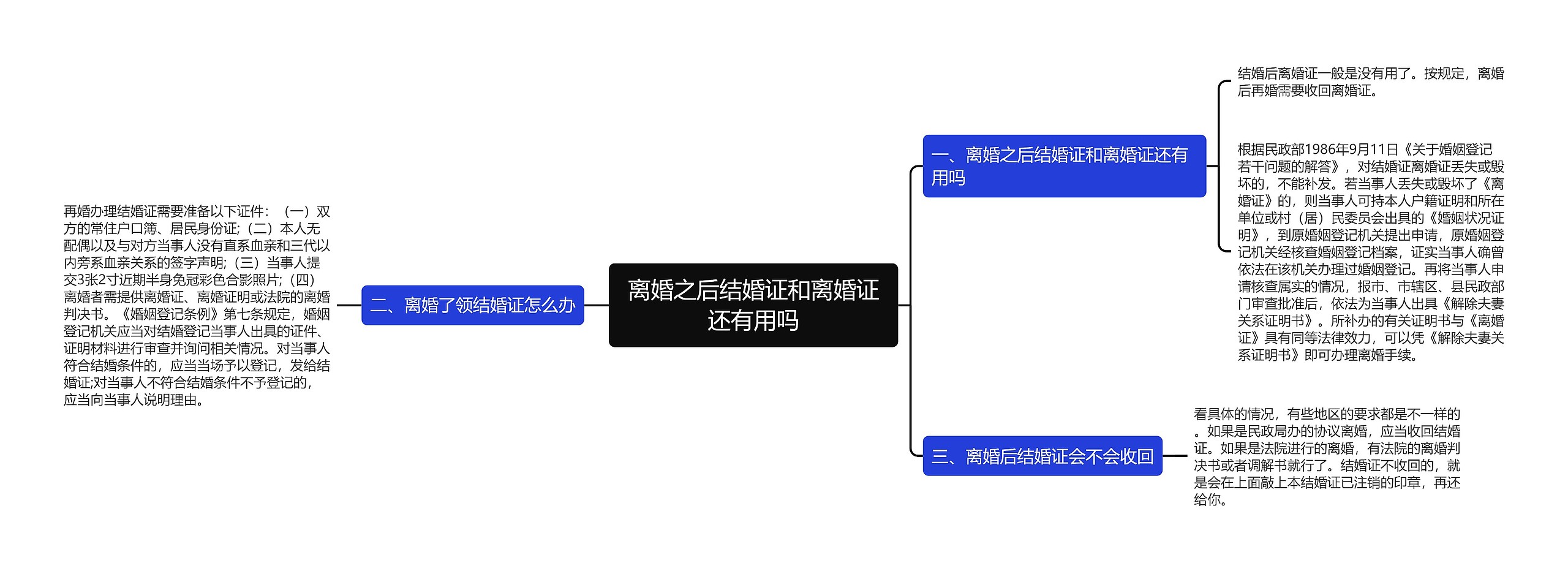 离婚之后结婚证和离婚证还有用吗思维导图