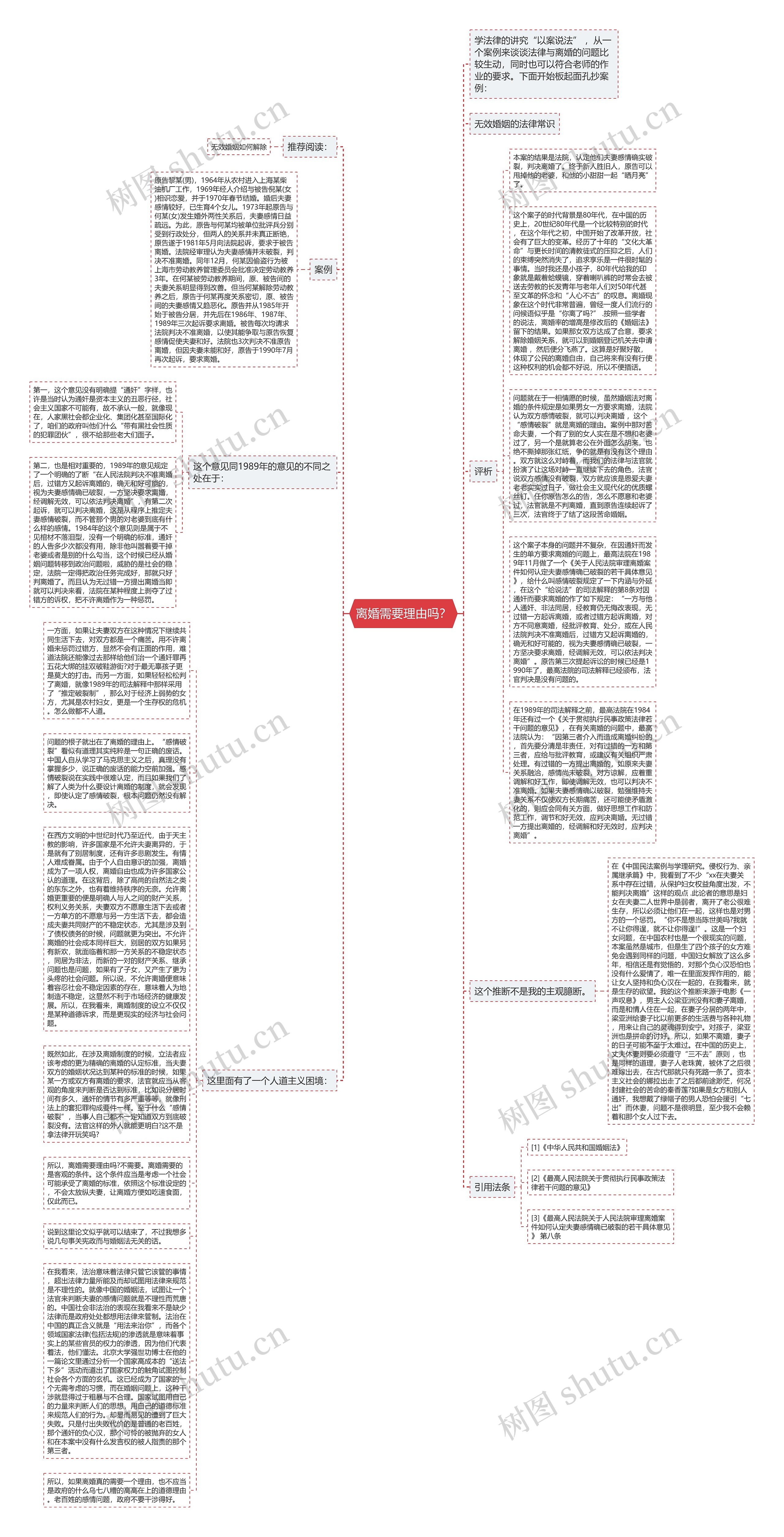 离婚需要理由吗？思维导图