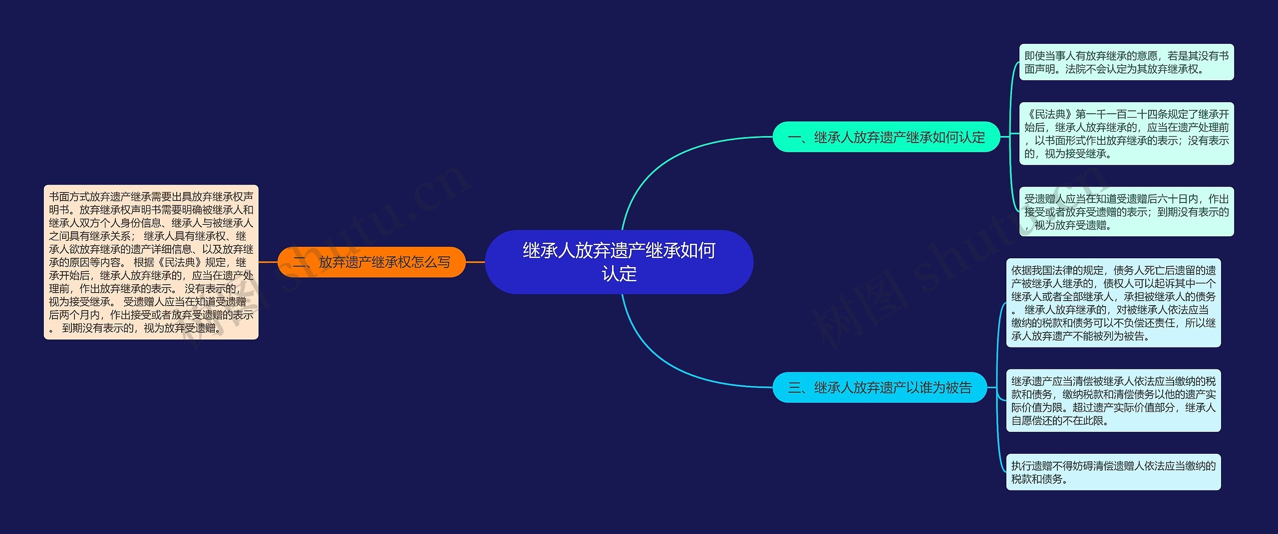 继承人放弃遗产继承如何认定