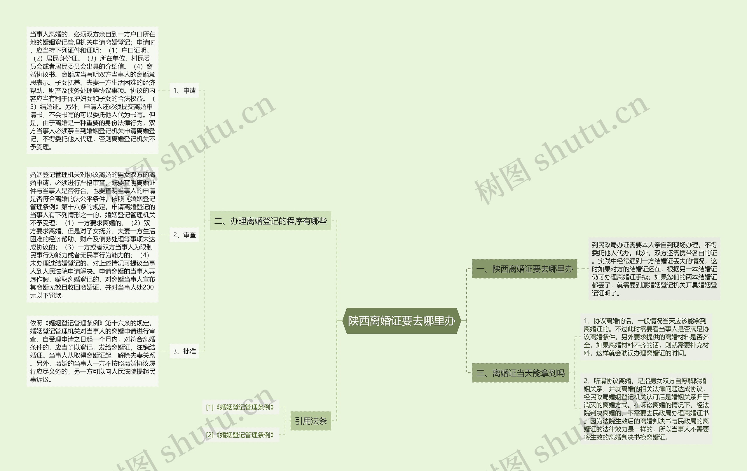陕西离婚证要去哪里办 陕西离婚证要去哪里办
