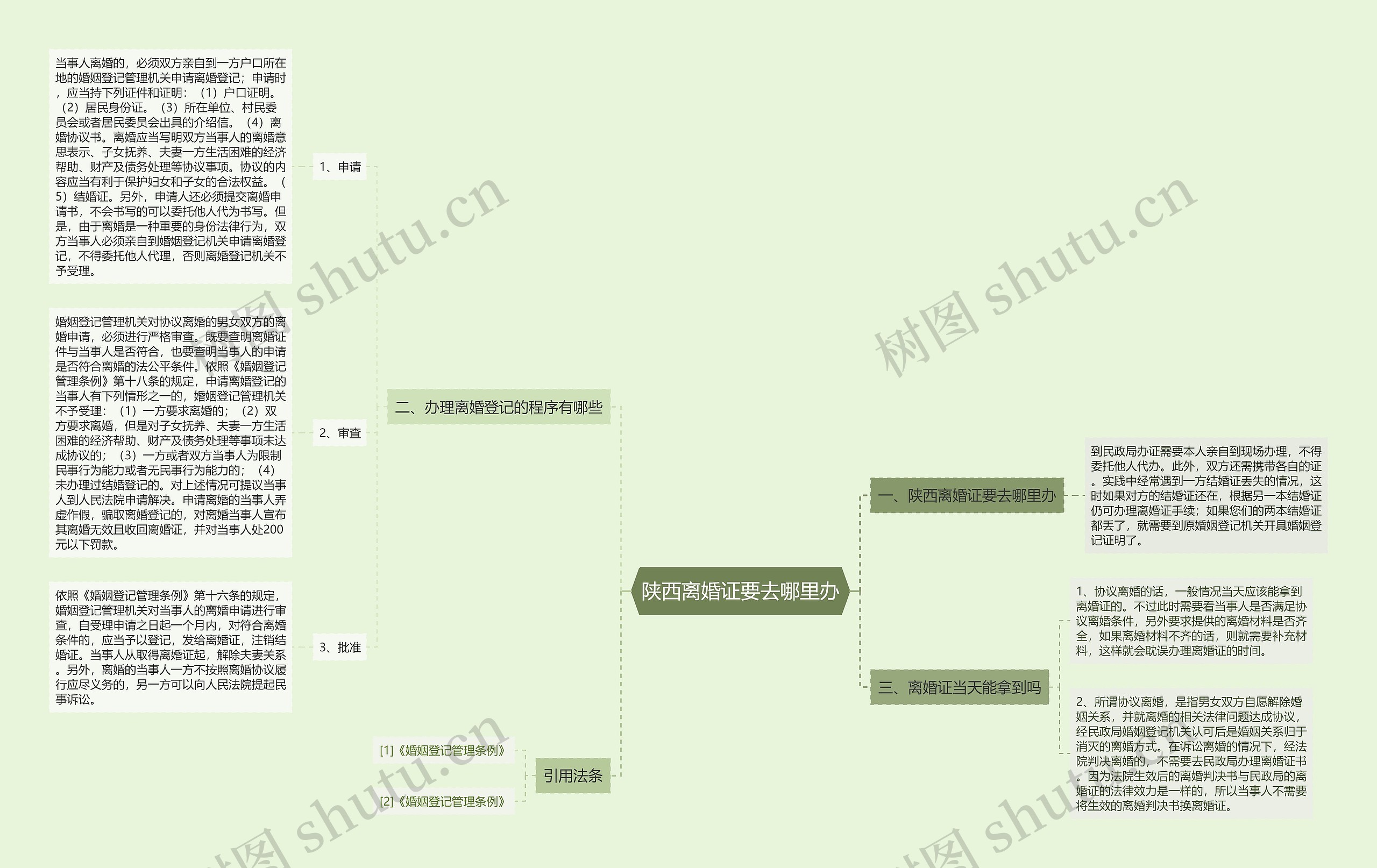 陕西离婚证要去哪里办思维导图