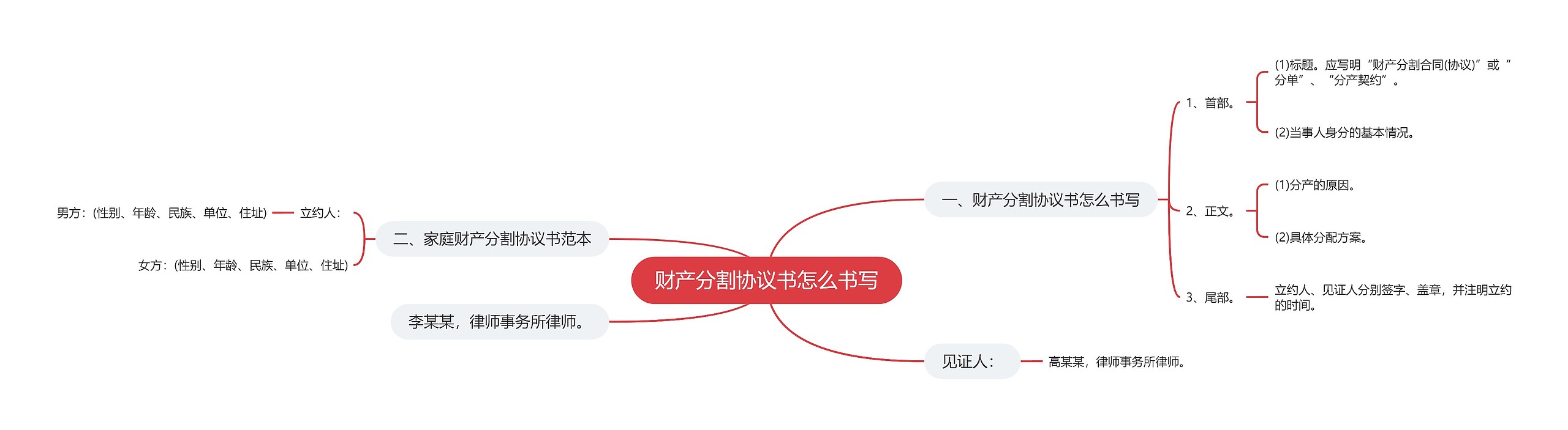 财产分割协议书怎么书写
