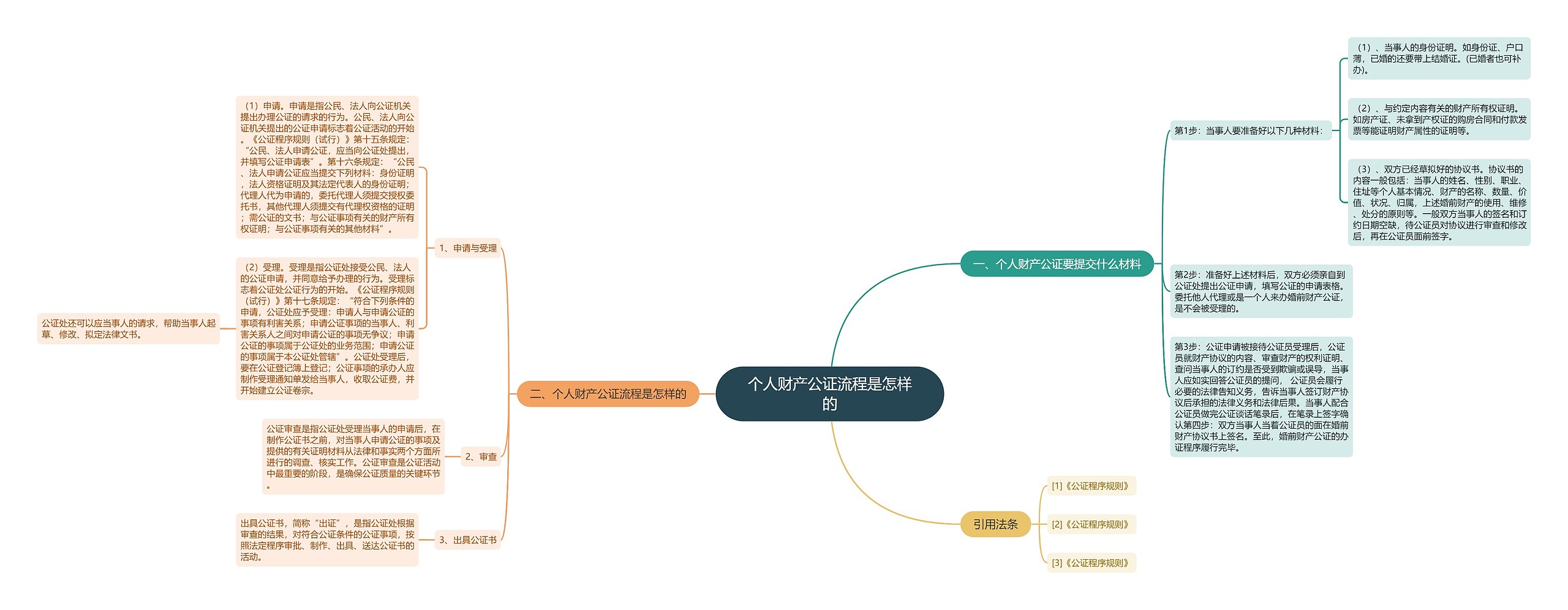 个人财产公证流程是怎样的