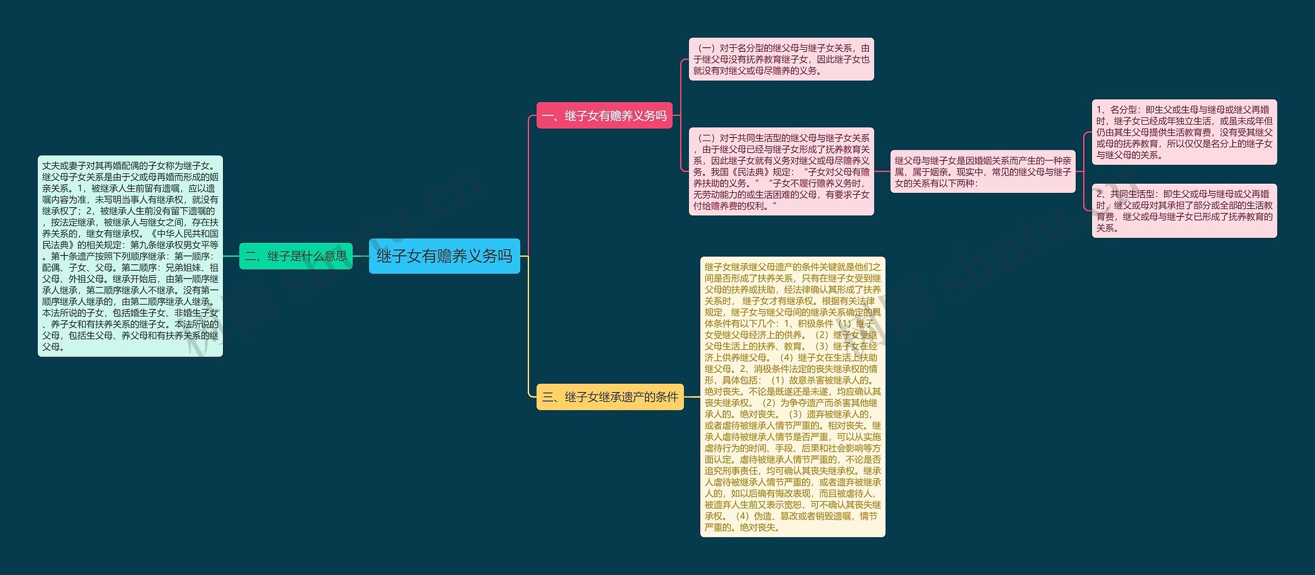 继子女有赡养义务吗