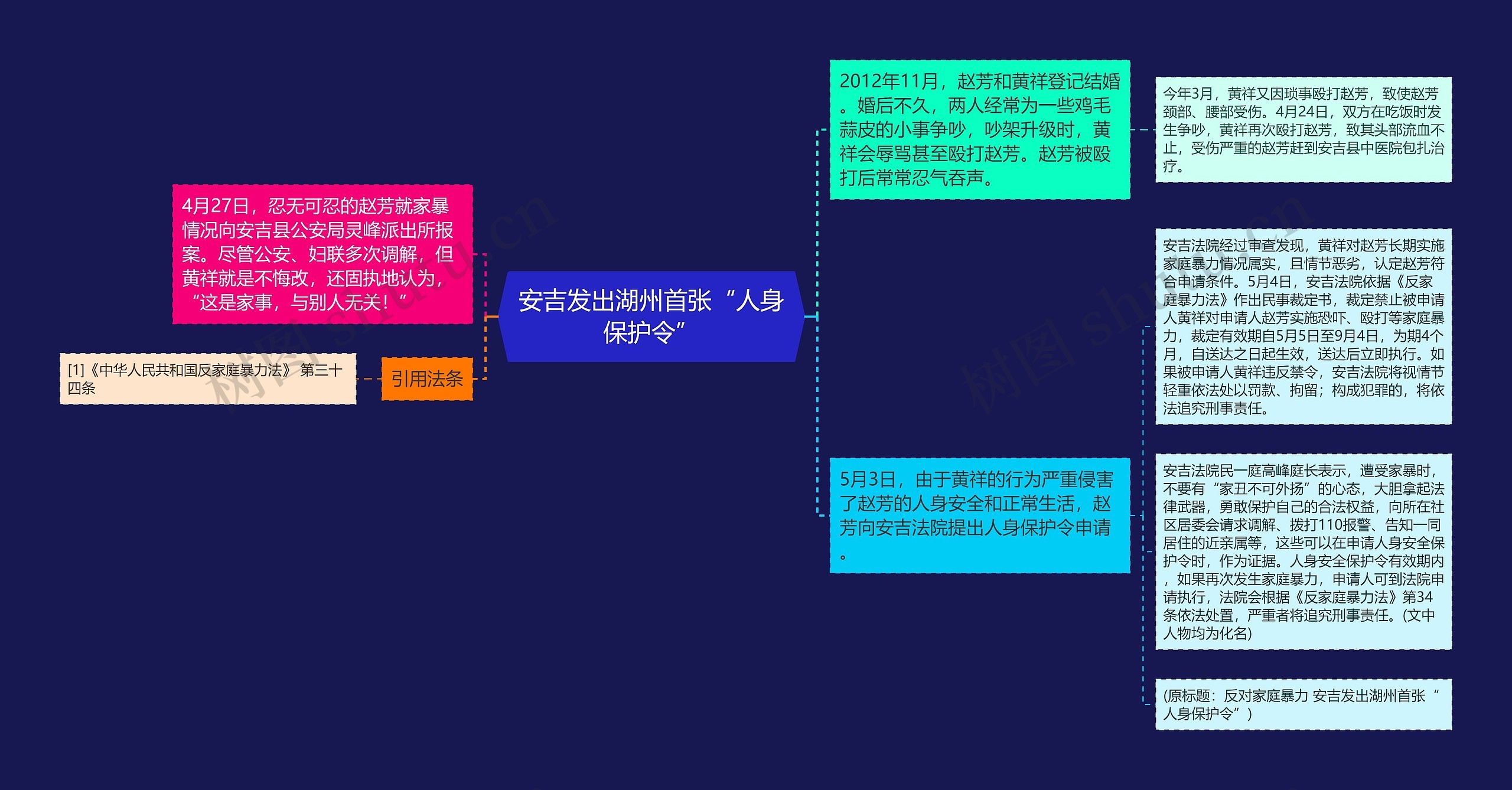 安吉发出湖州首张“人身保护令”思维导图