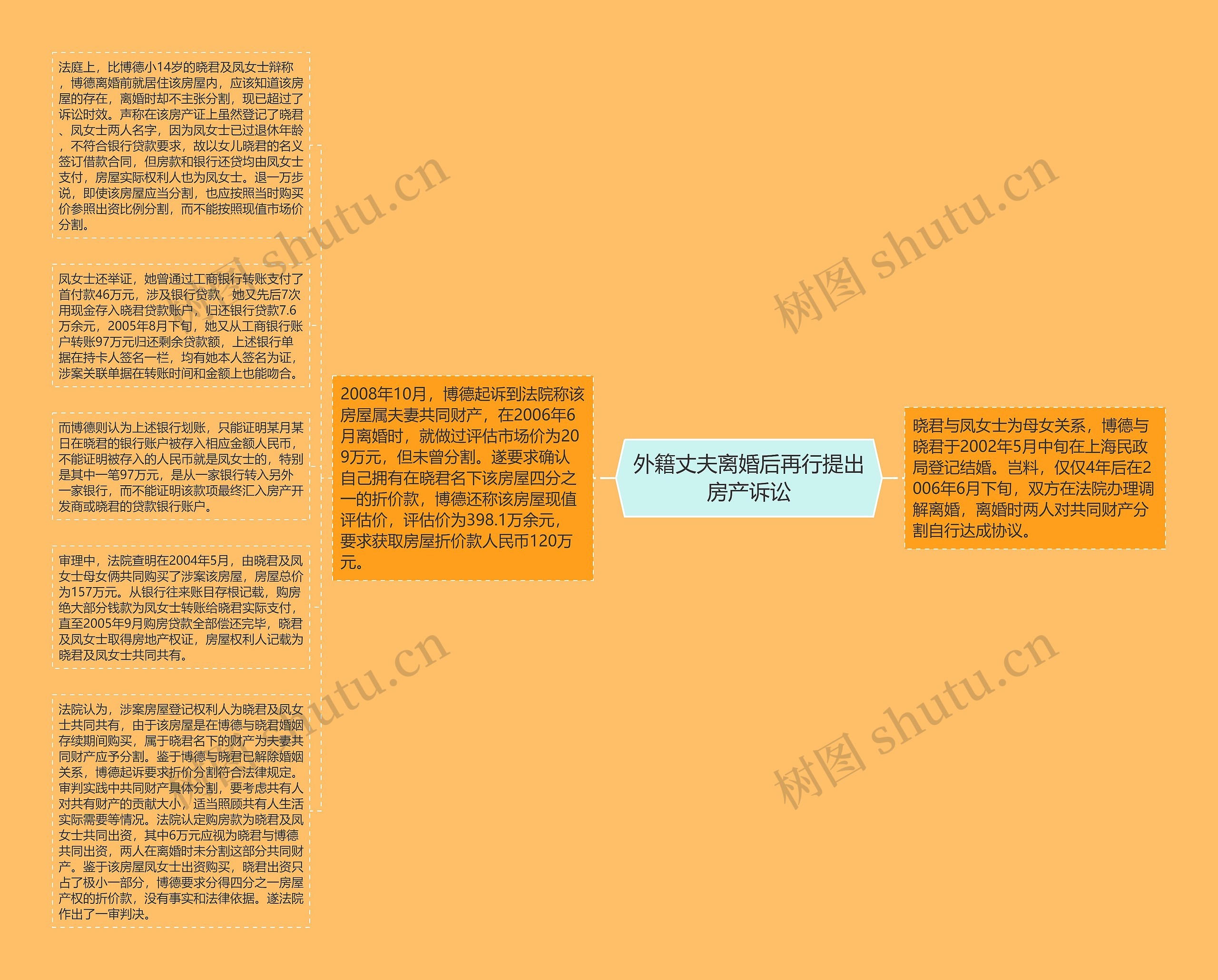 外籍丈夫离婚后再行提出房产诉讼