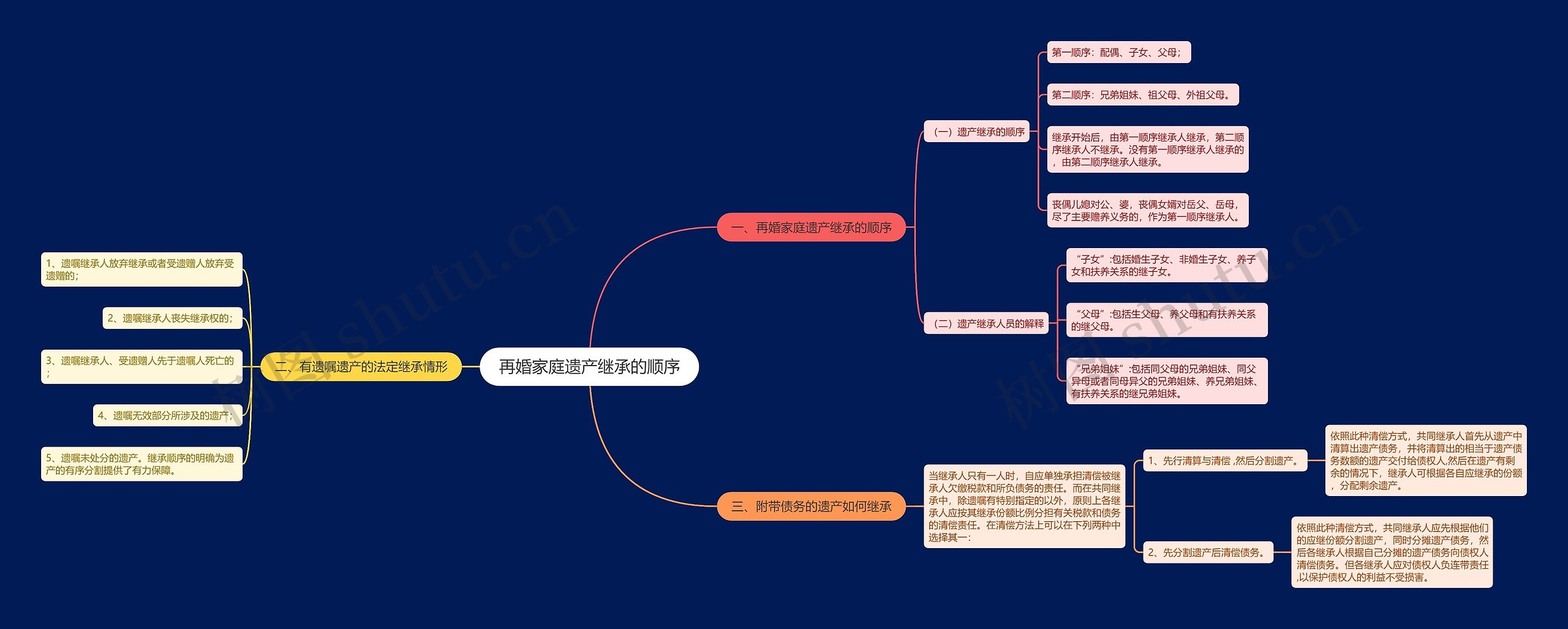 再婚家庭遗产继承的顺序 再婚家庭遗产继承的顺序