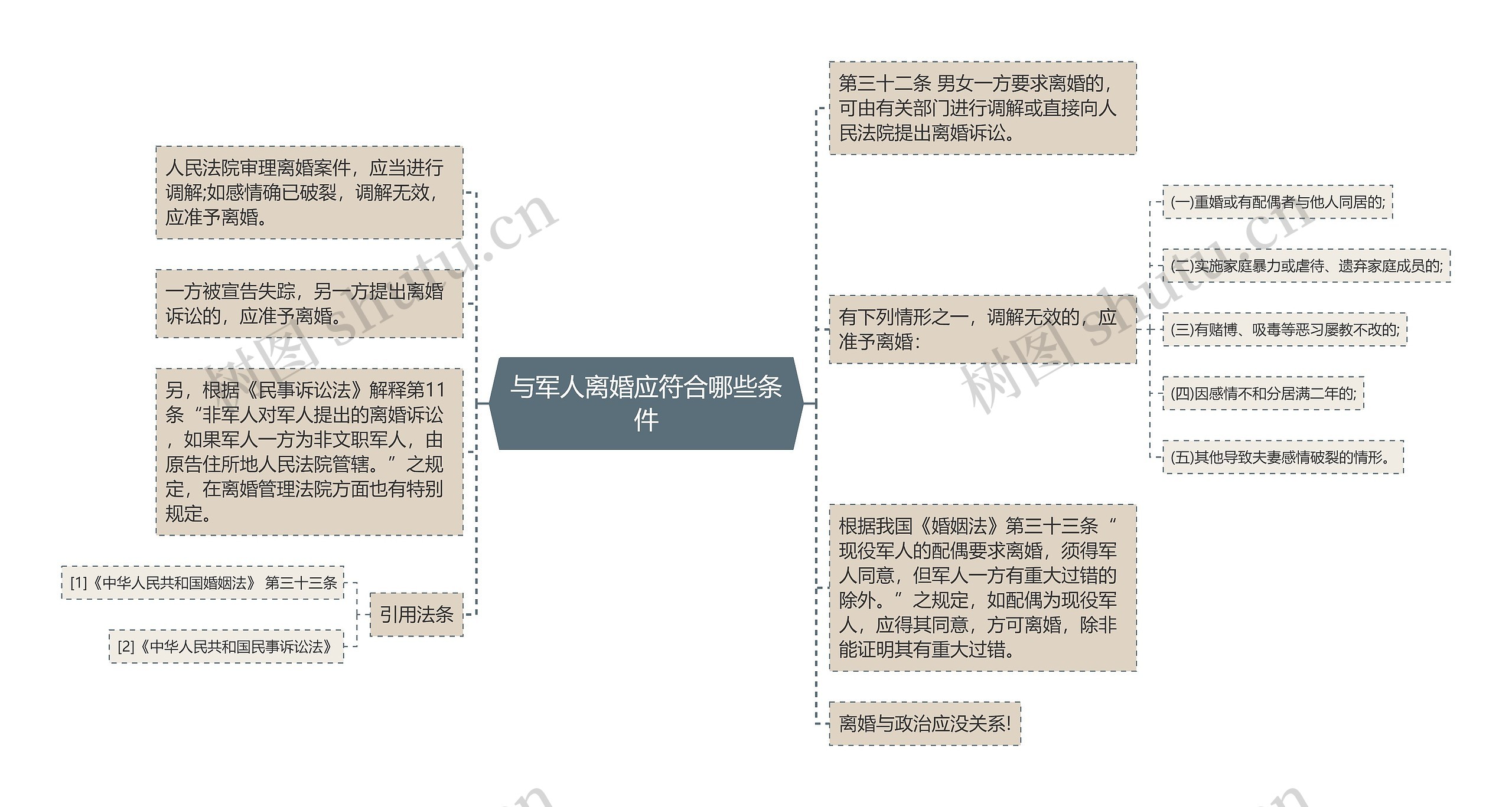 与军人离婚应符合哪些条件