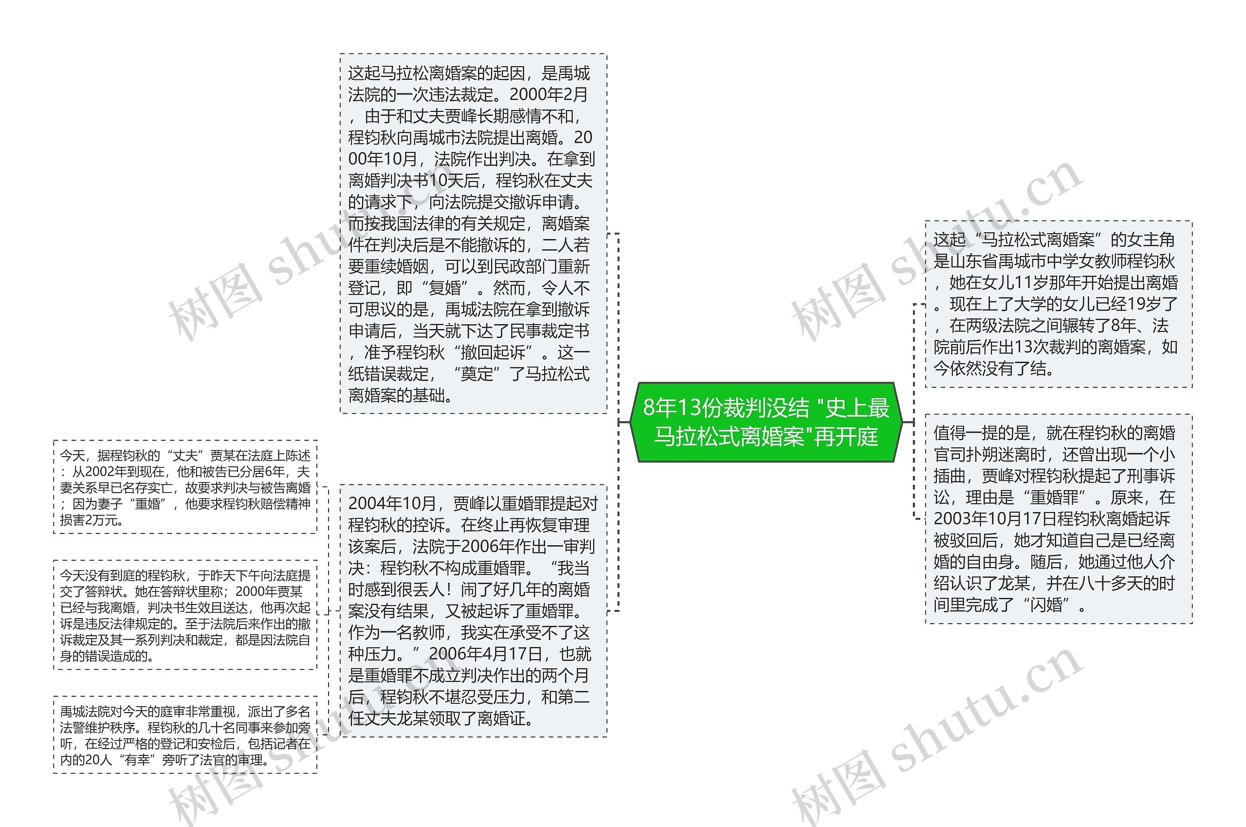 8年13份裁判没结 "史上最马拉松式离婚案"再开庭