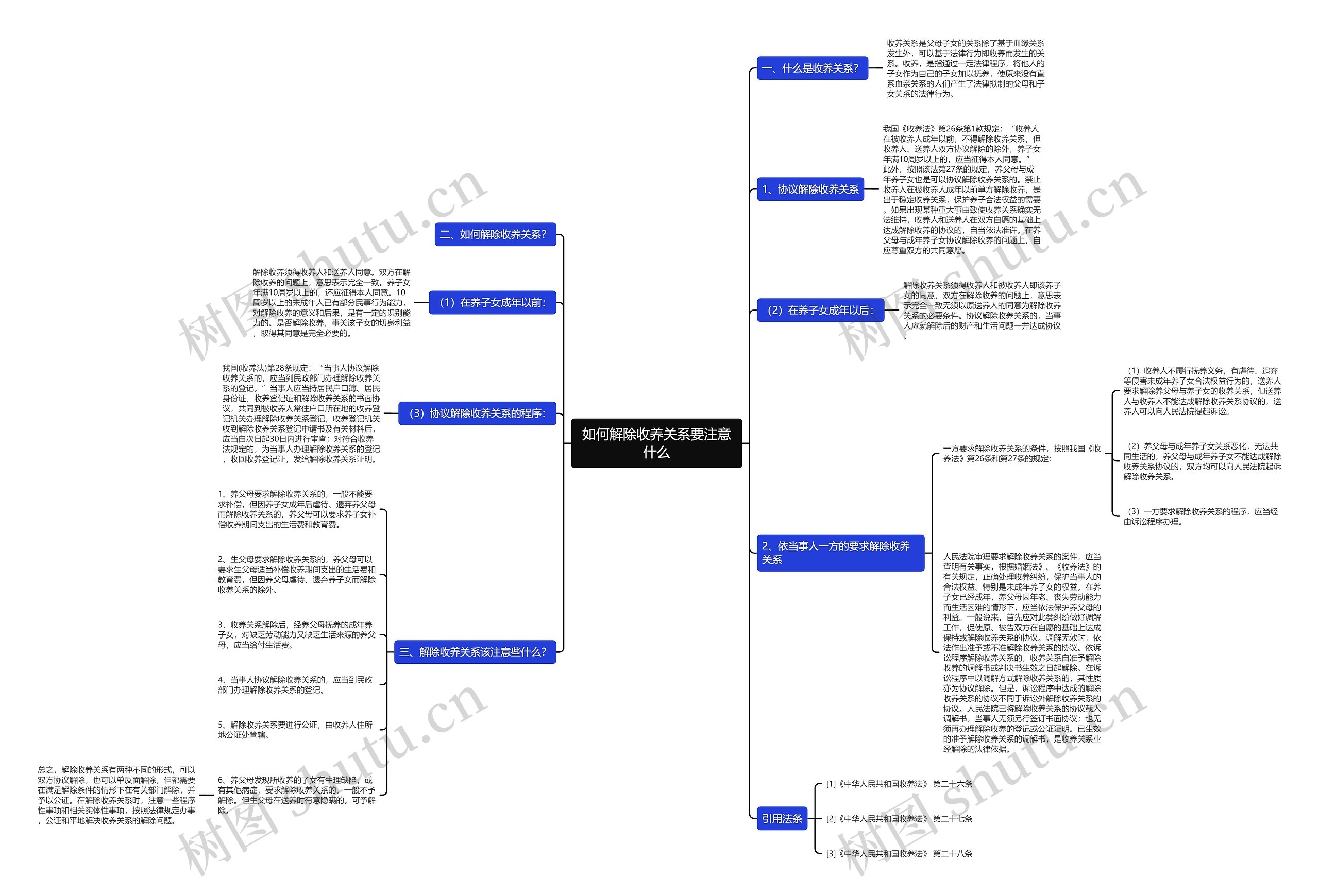 如何解除收养关系要注意什么 如何解除收养关系要注意什么