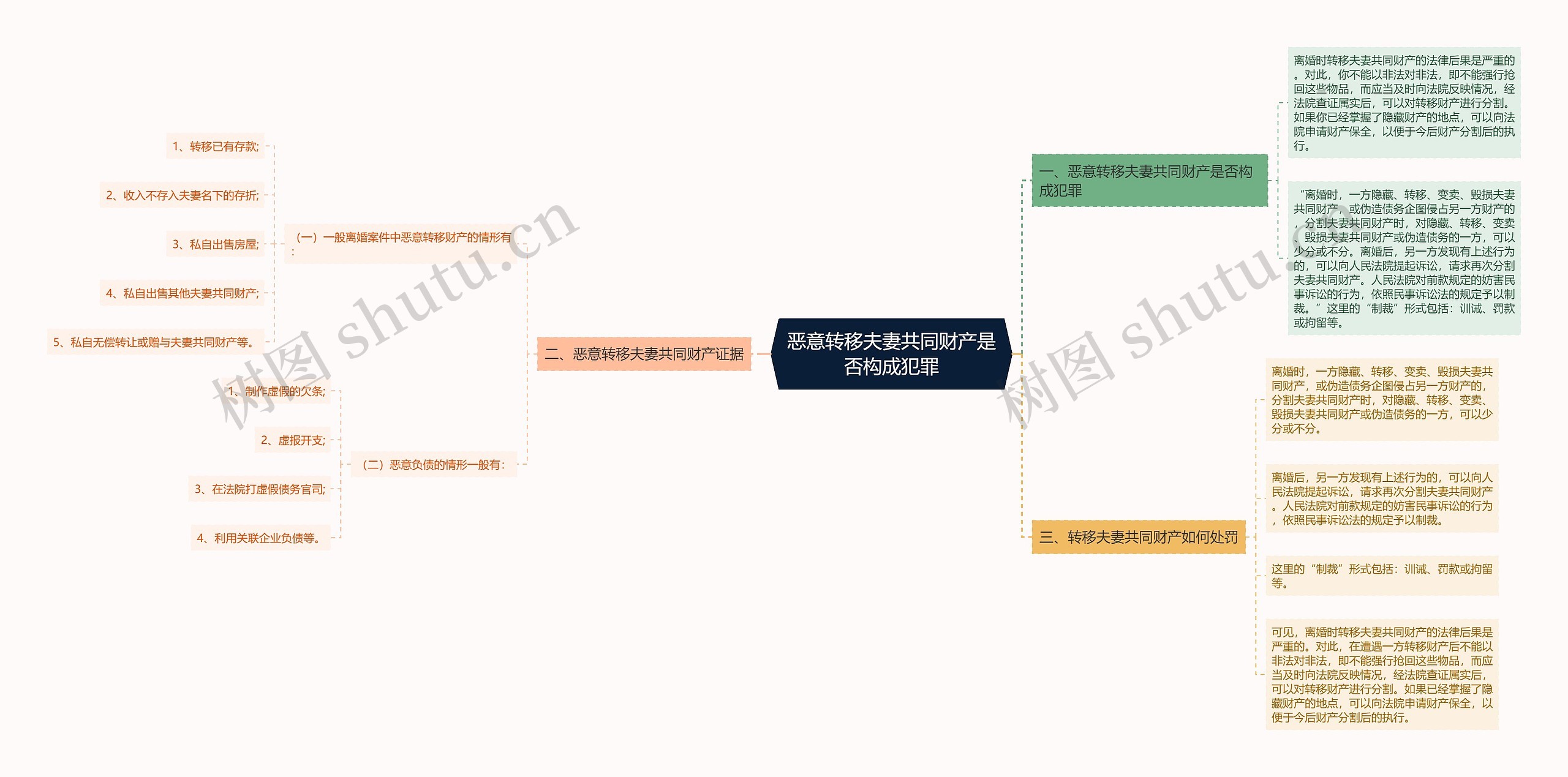 恶意转移夫妻共同财产是否构成犯罪