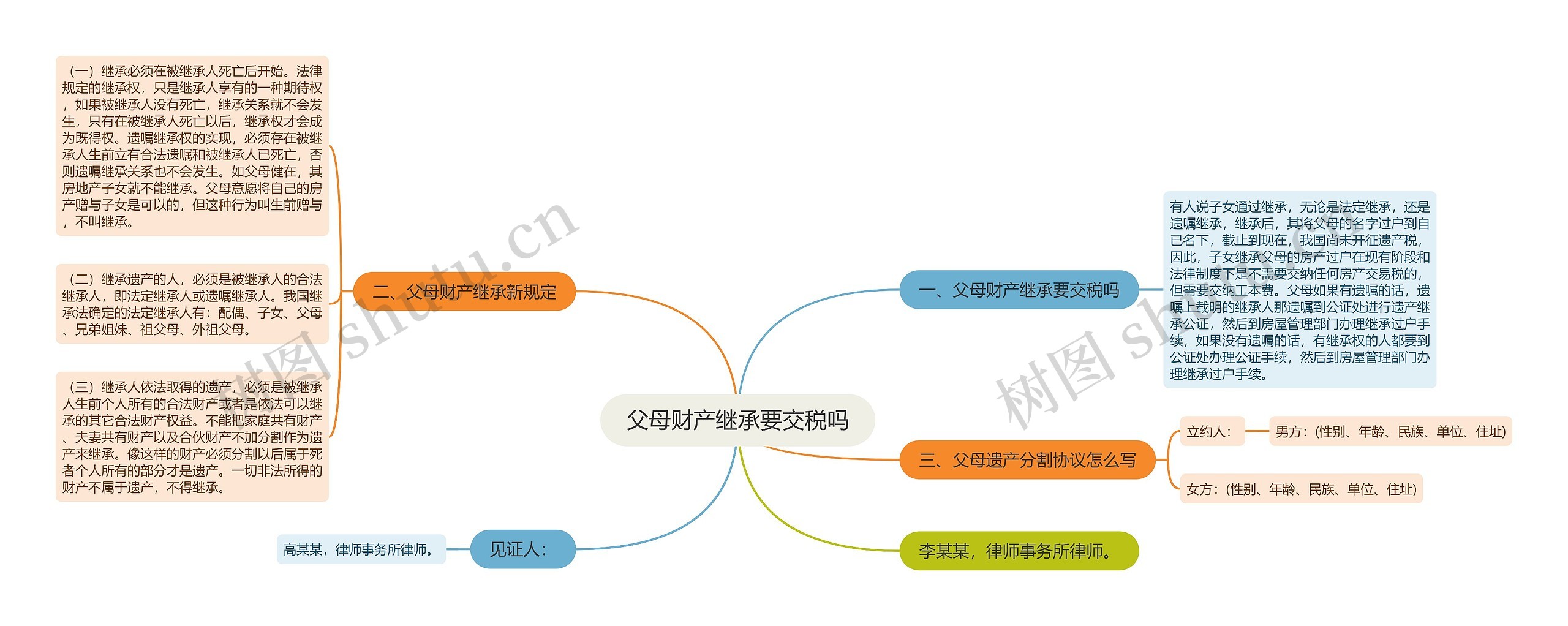 父母财产继承要交税吗