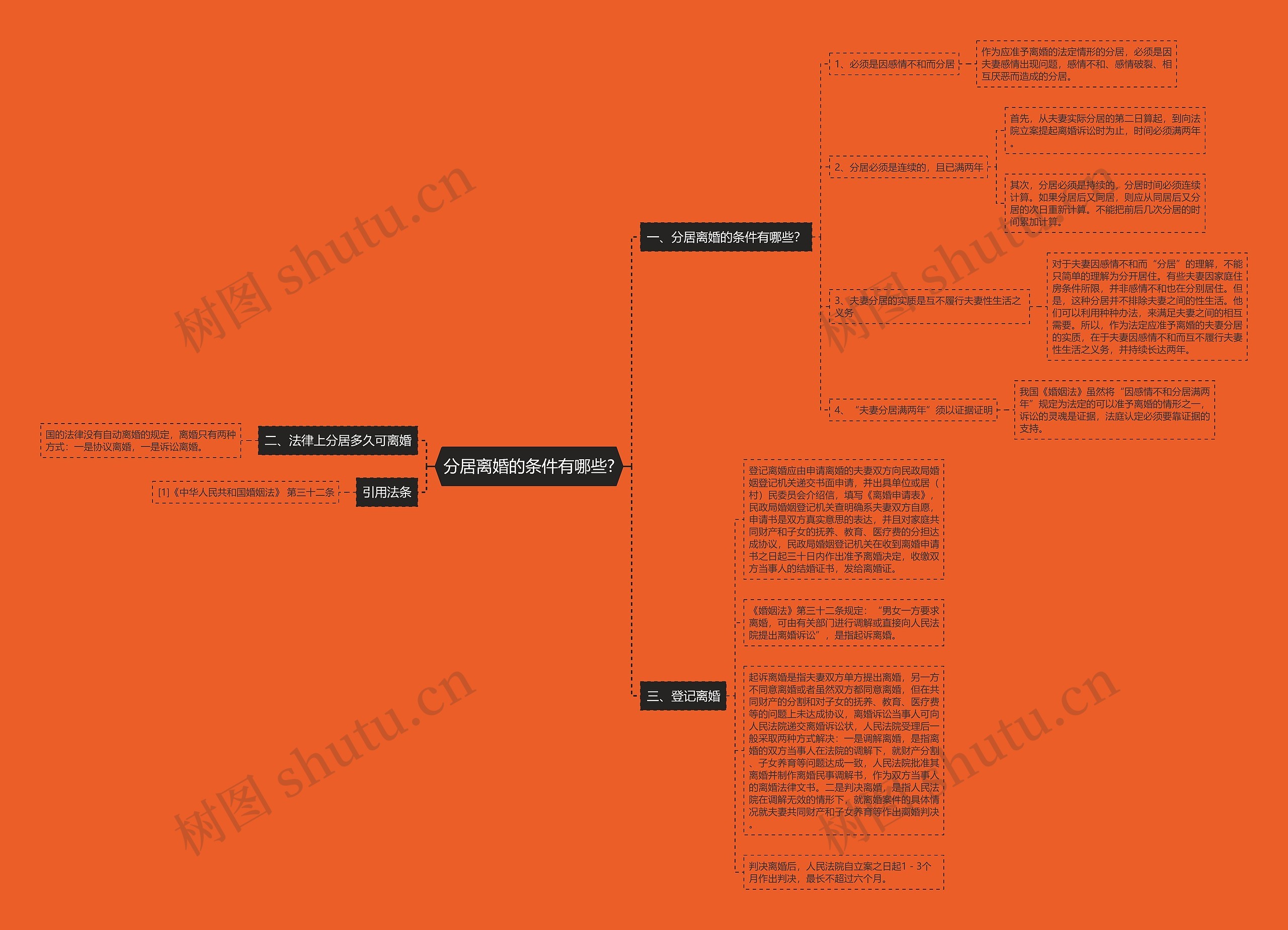 分居离婚的条件有哪些? 分居离婚的条件有哪些?