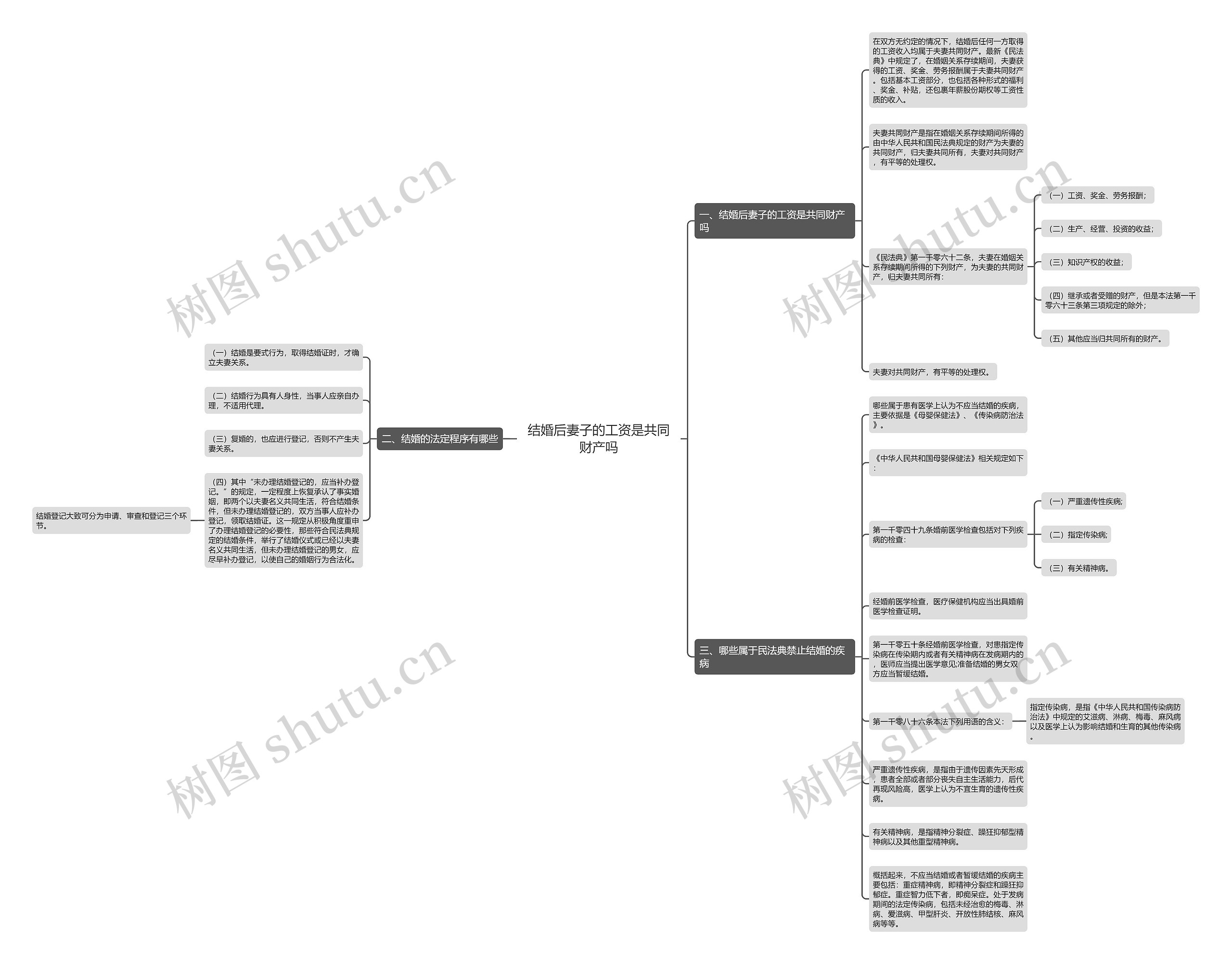 结婚后妻子的工资是共同财产吗思维导图