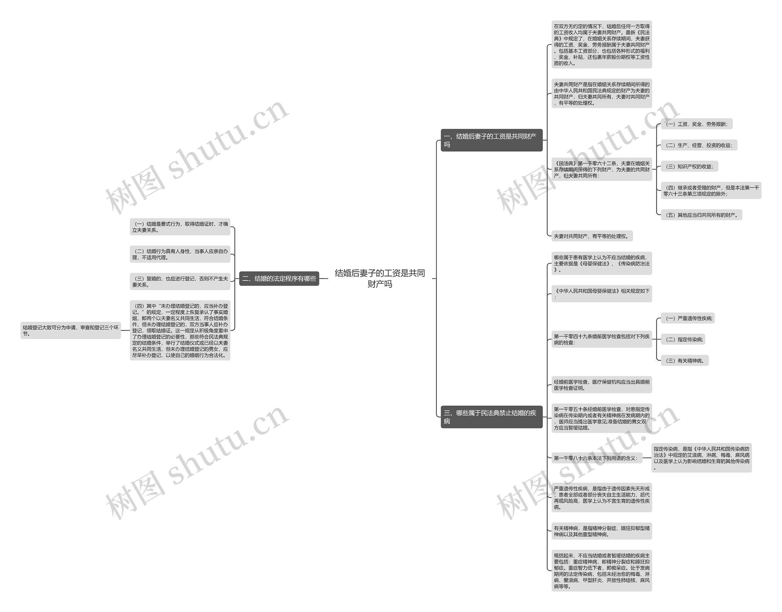 结婚后妻子的工资是共同财产吗 结婚后妻子的工资是共同财产吗