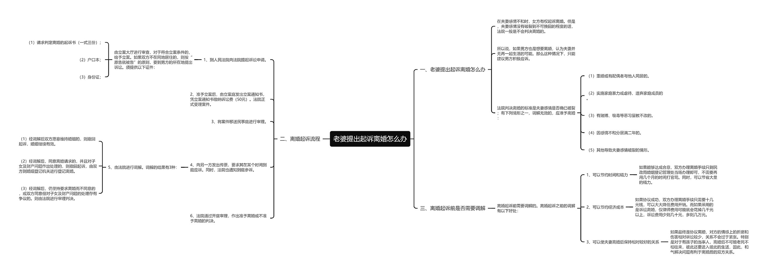 老婆提出起诉离婚怎么办思维导图