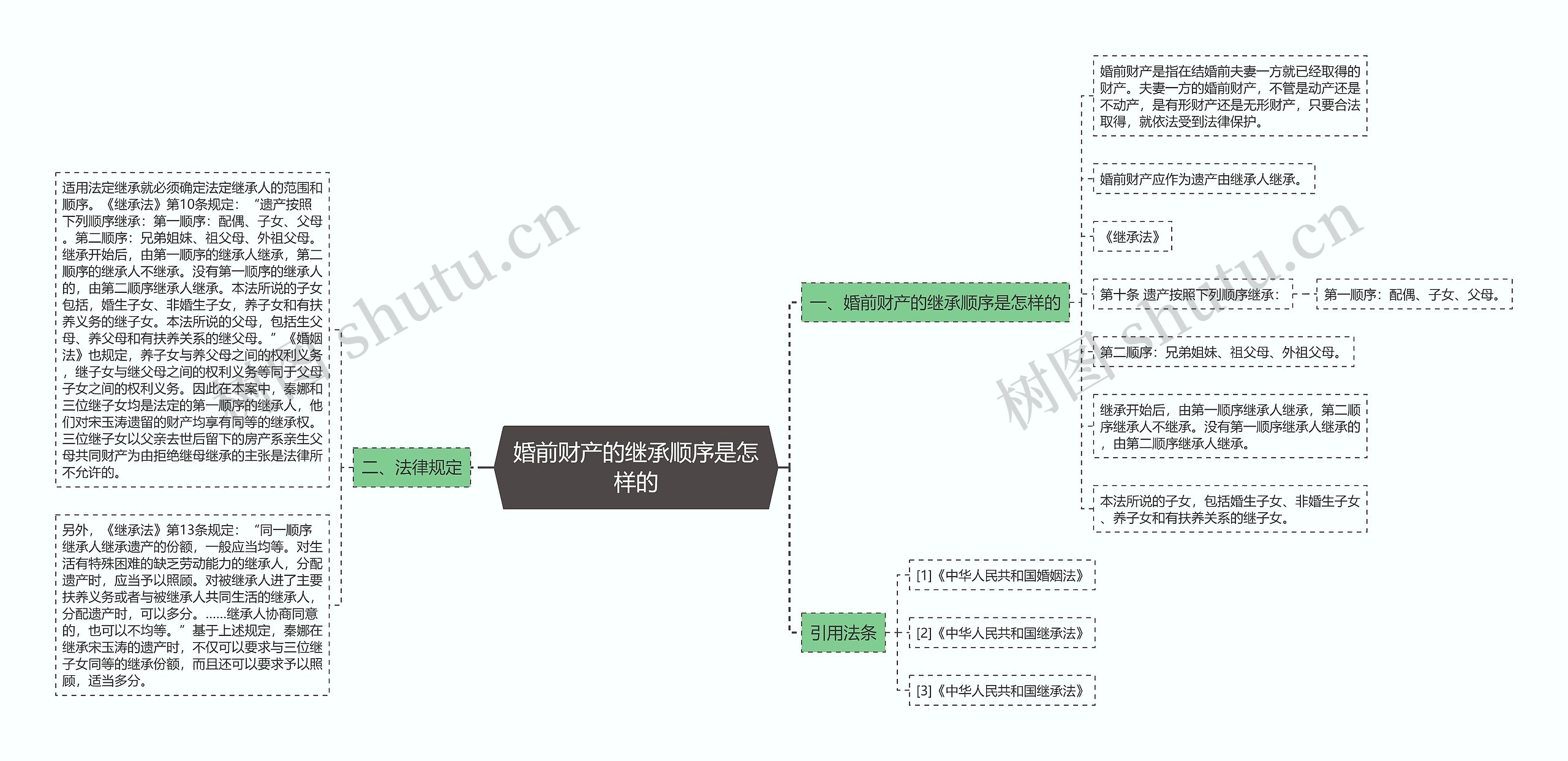 婚前财产的继承顺序是怎样的 婚前财产的继承顺序是怎样的