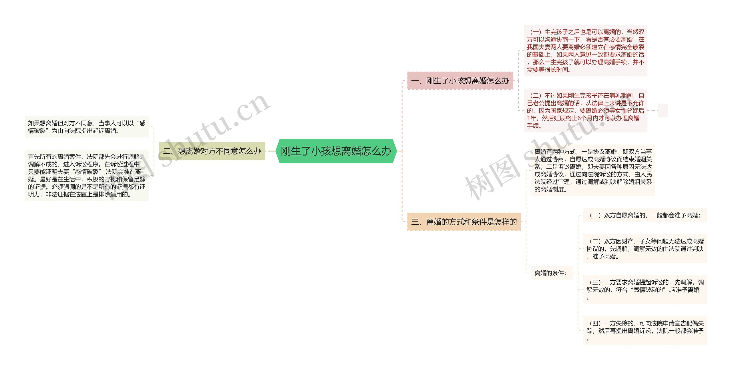 刚生了小孩想离婚怎么办