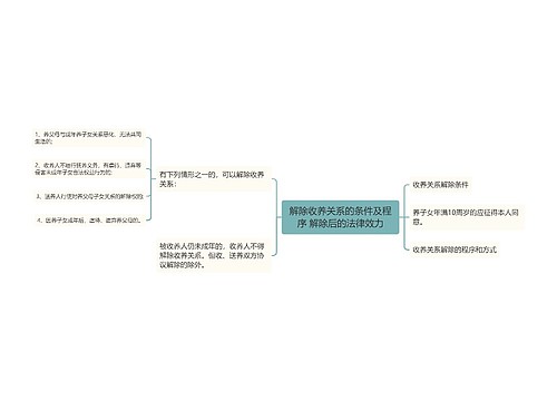 解除收养关系的条件及程序 解除后的法律效力