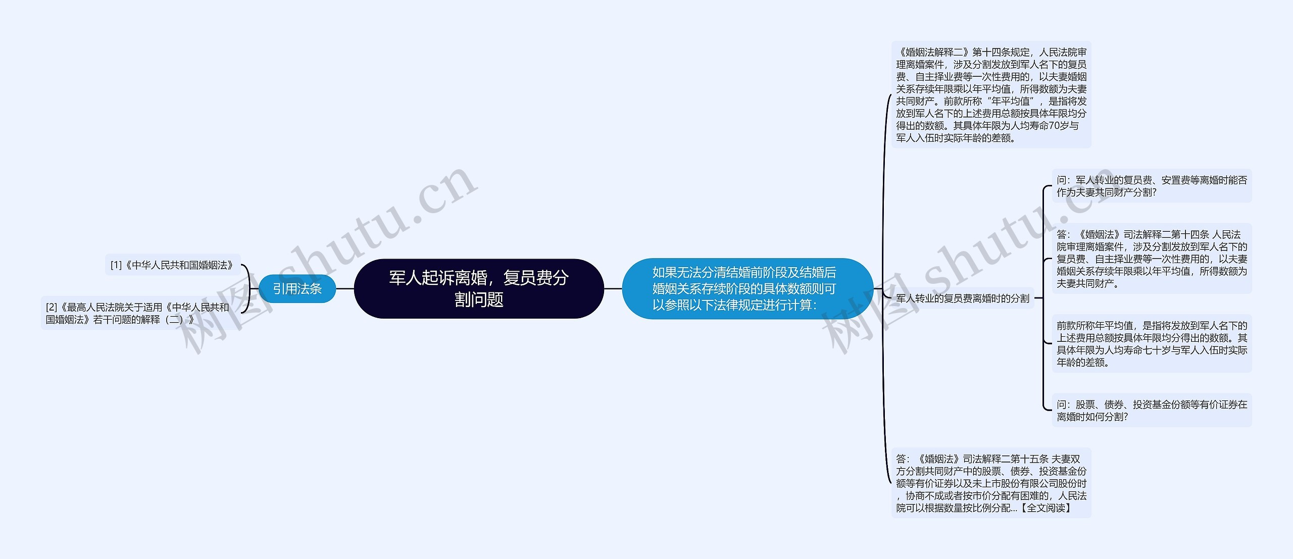 军人起诉离婚，复员费分割问题