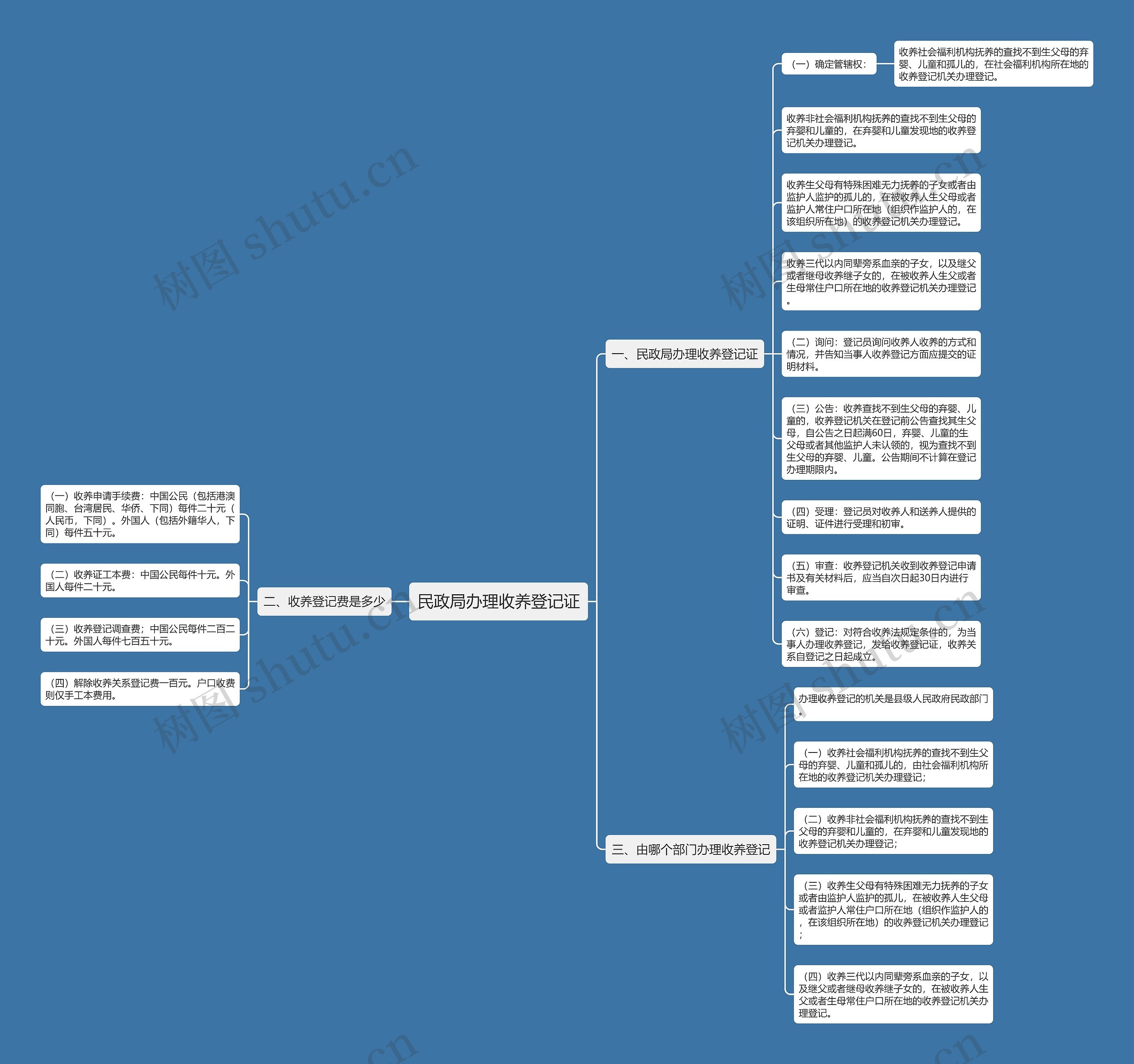 民政局办理收养登记证 民政局办理收养登记证