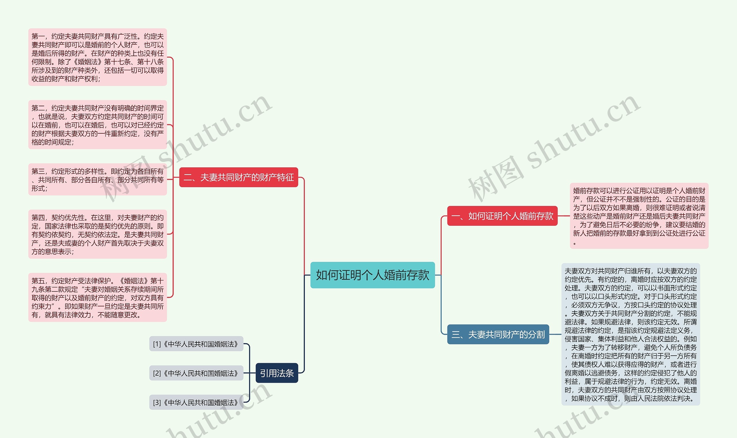 如何证明个人婚前存款思维导图
