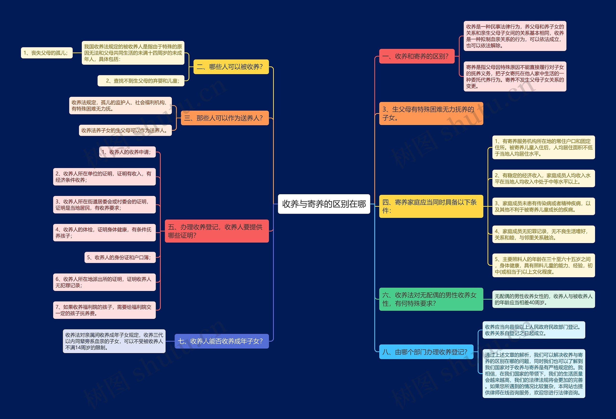 收养与寄养的区别在哪 收养与寄养的区别在哪
