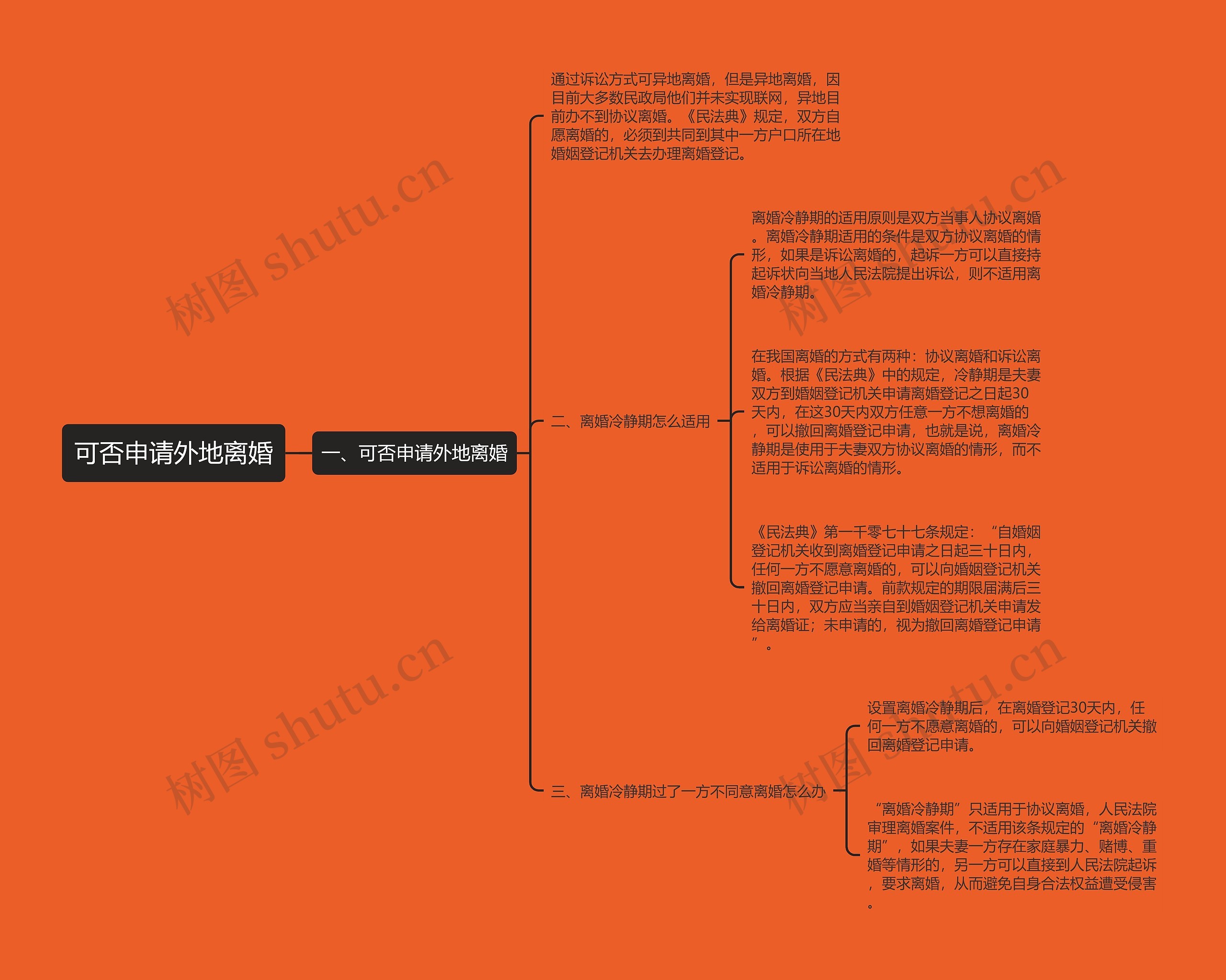 可否申请外地离婚思维导图