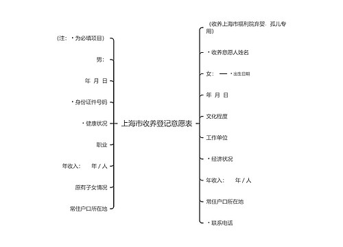 上海市收养登记意愿表