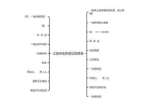 上海市收养登记意愿表