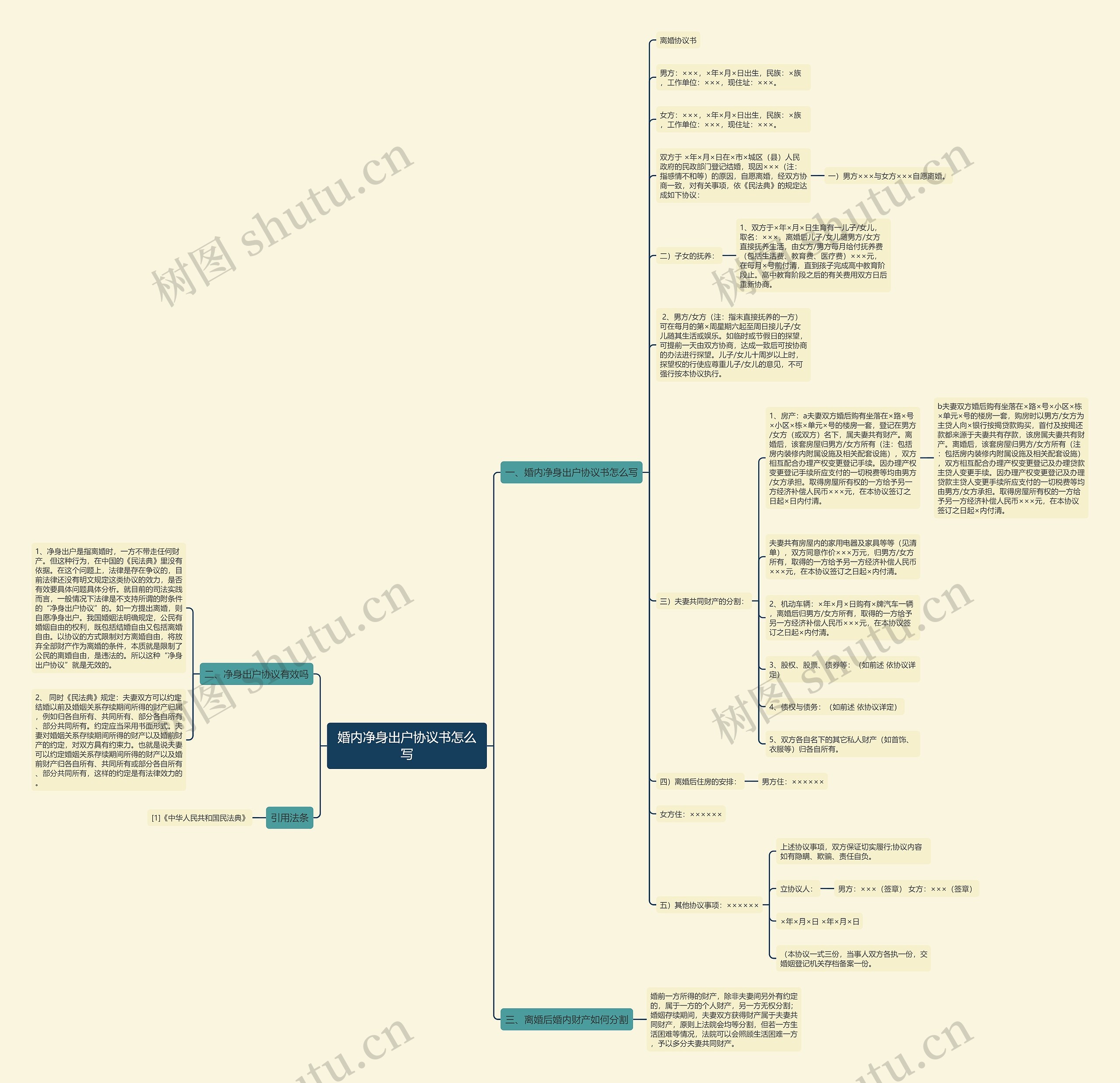 婚内净身出户协议书怎么写思维导图