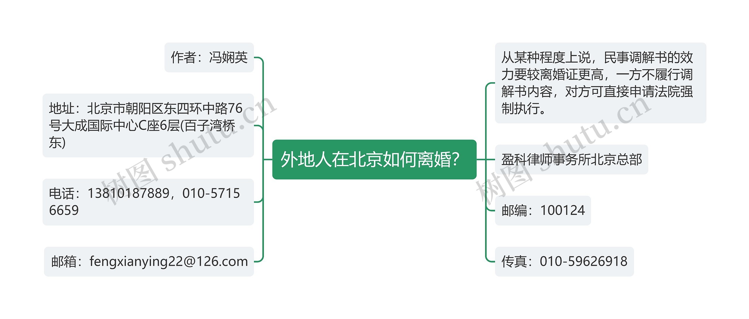 外地人在北京如何离婚？