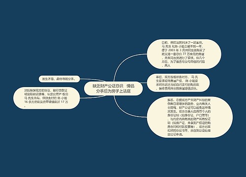 缺乏财产公证意识   情侣分手后为房子上法庭