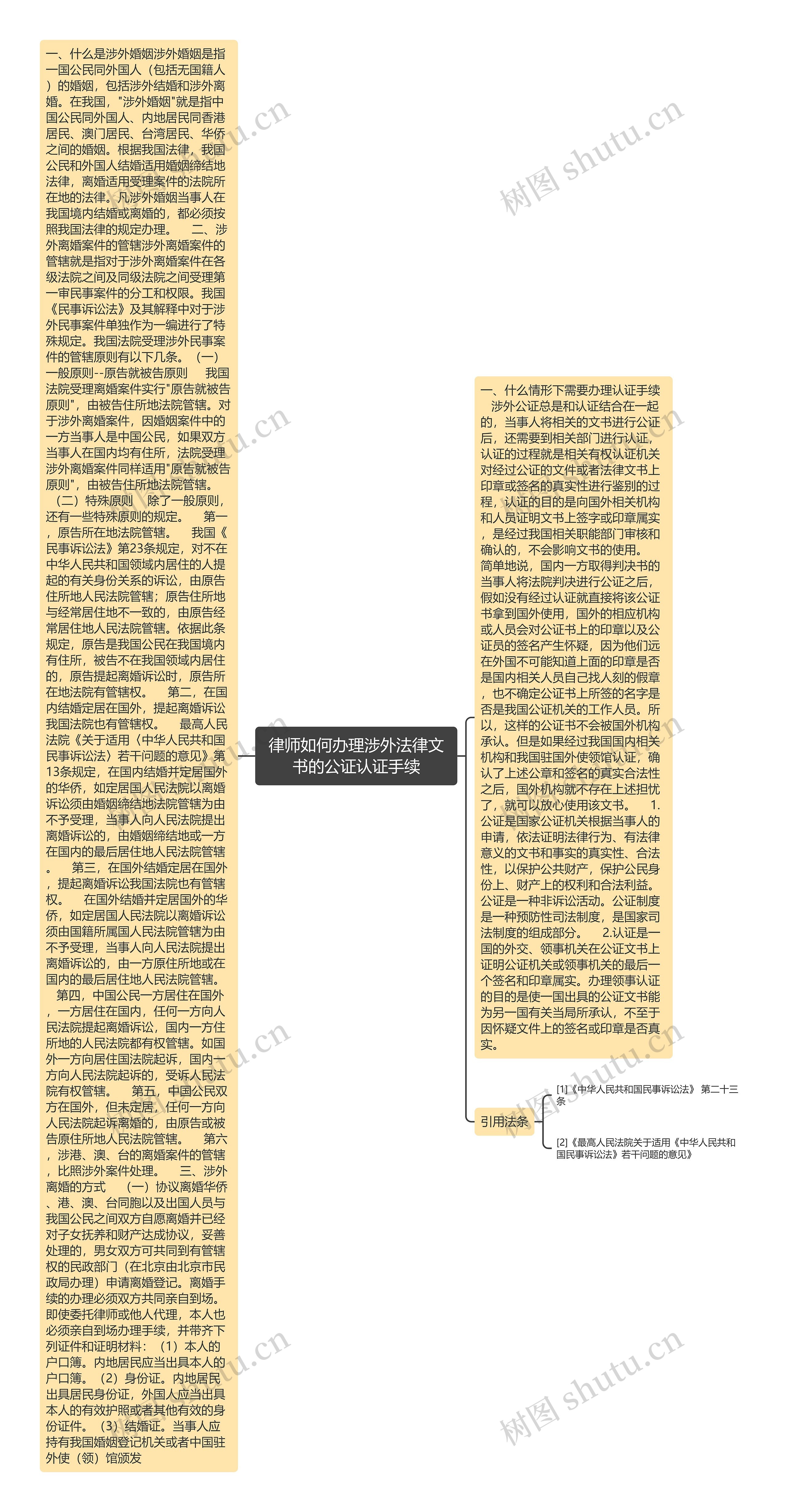 律师如何办理涉外法律文书的公证认证手续