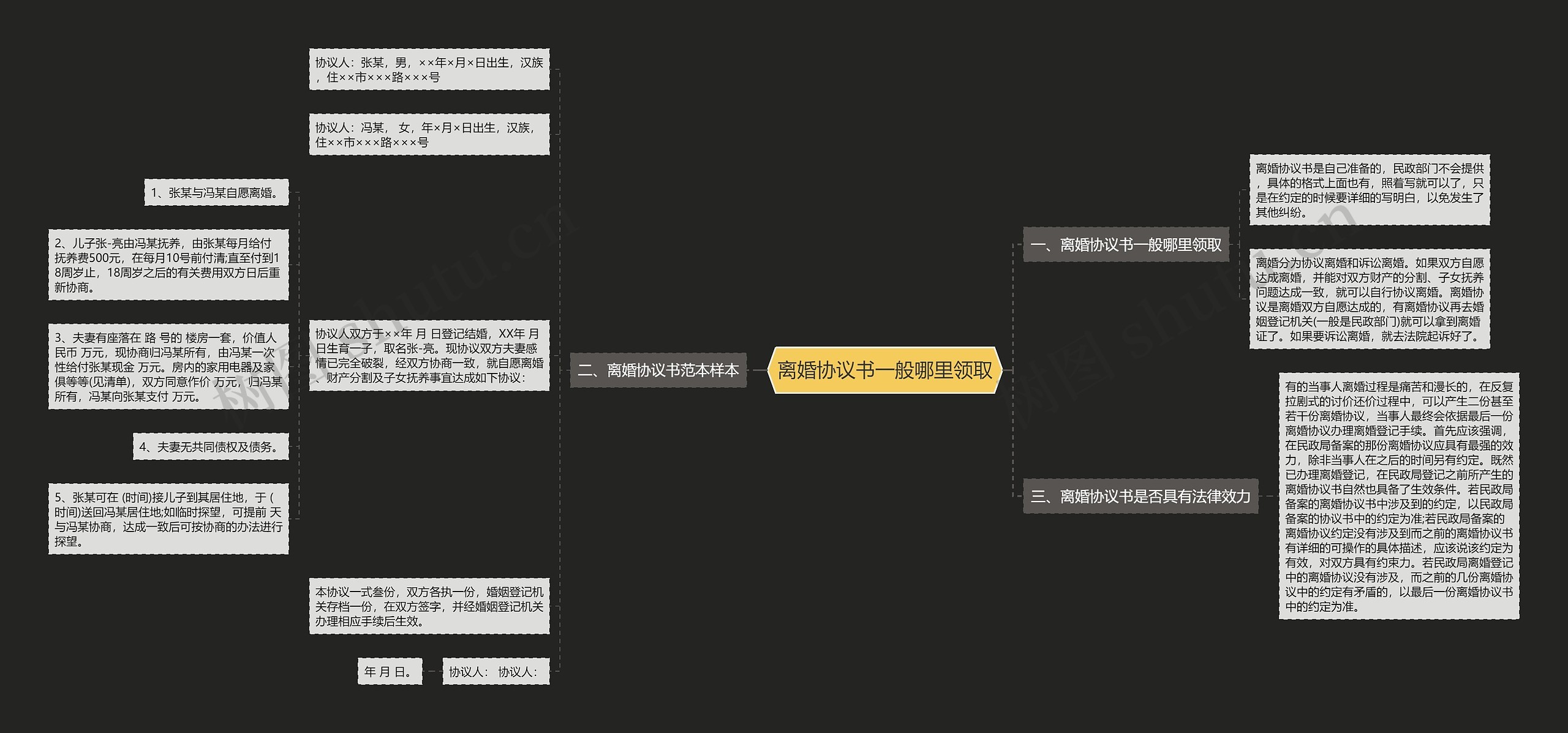 离婚协议书一般哪里领取思维导图