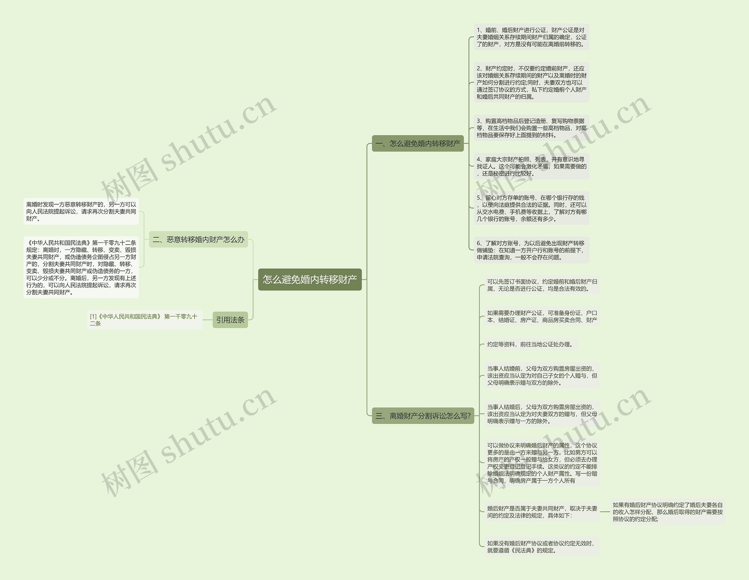 怎么避免婚内转移财产思维导图