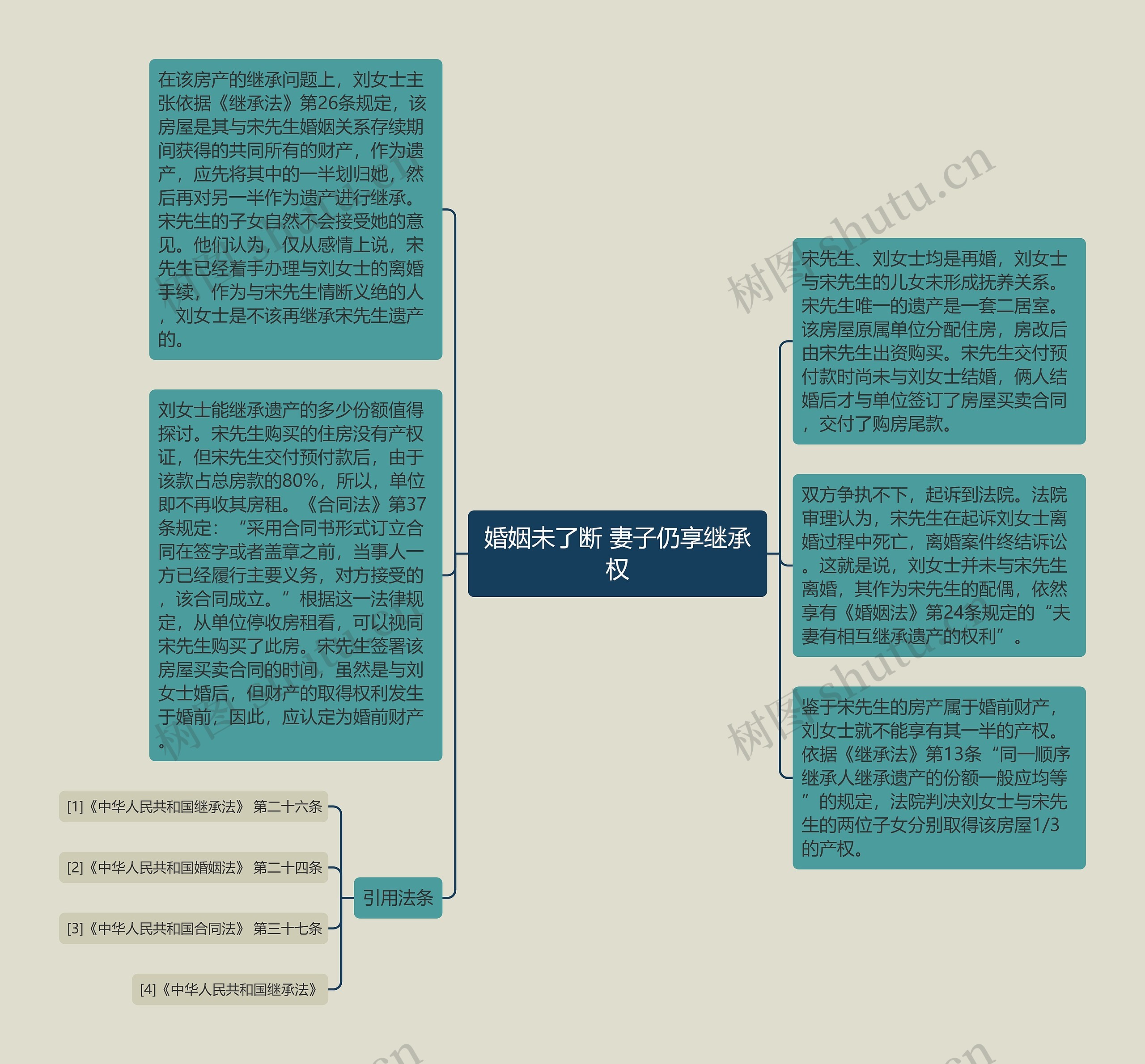 婚姻未了断 妻子仍享继承权思维导图