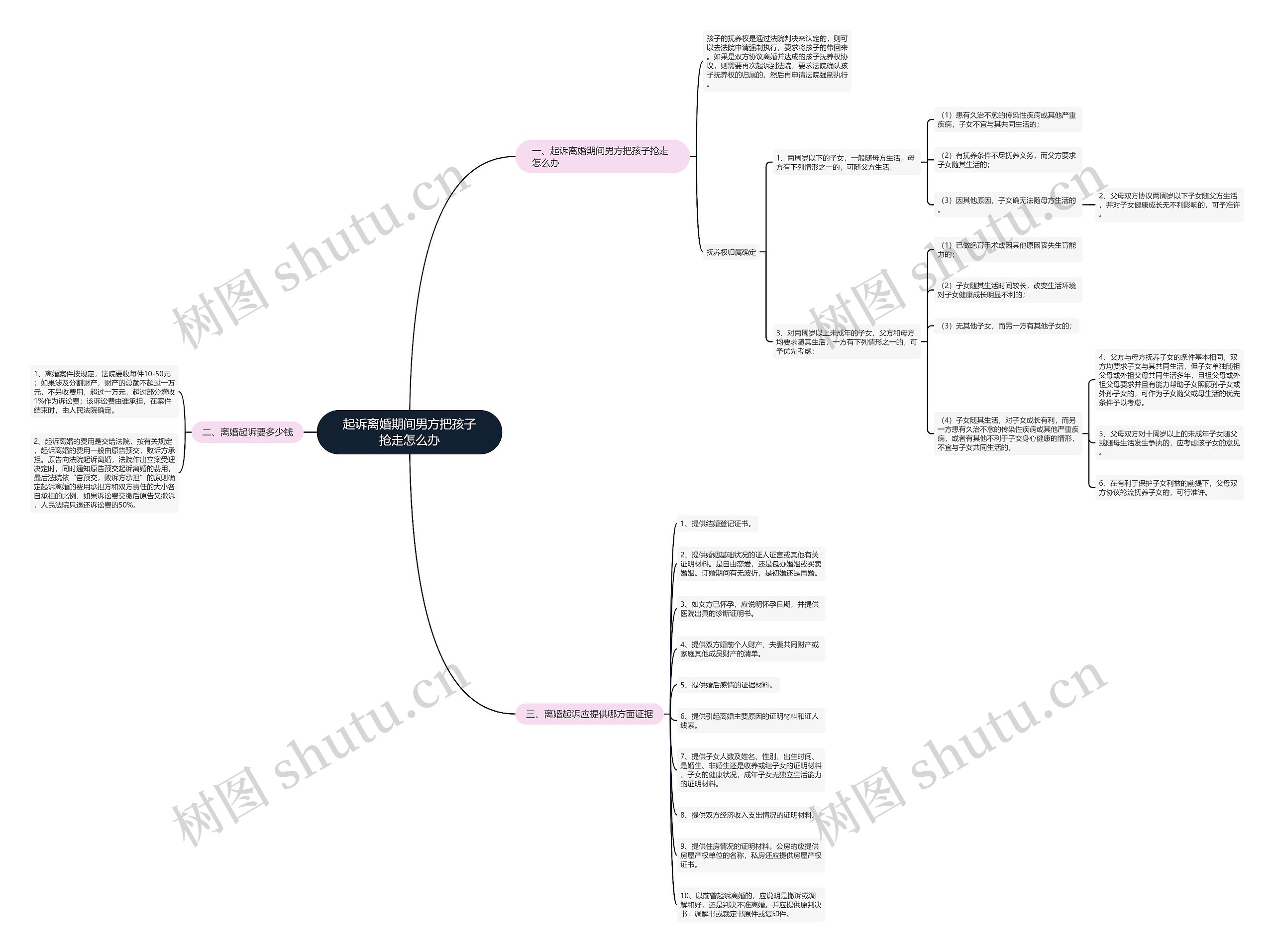 起诉离婚期间男方把孩子抢走怎么办 起诉离婚期间男方把孩子抢走怎么办