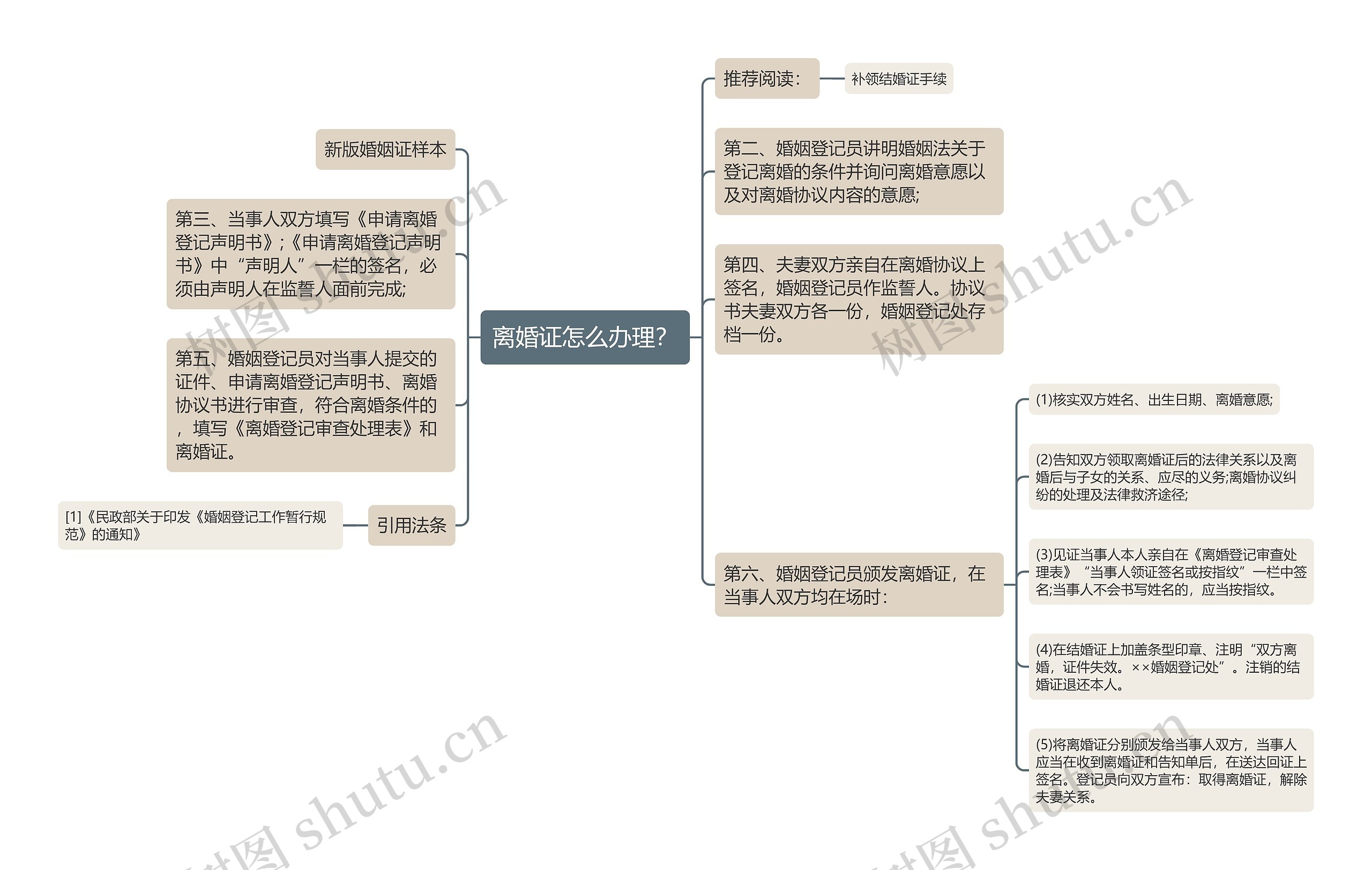 离婚证怎么办理？