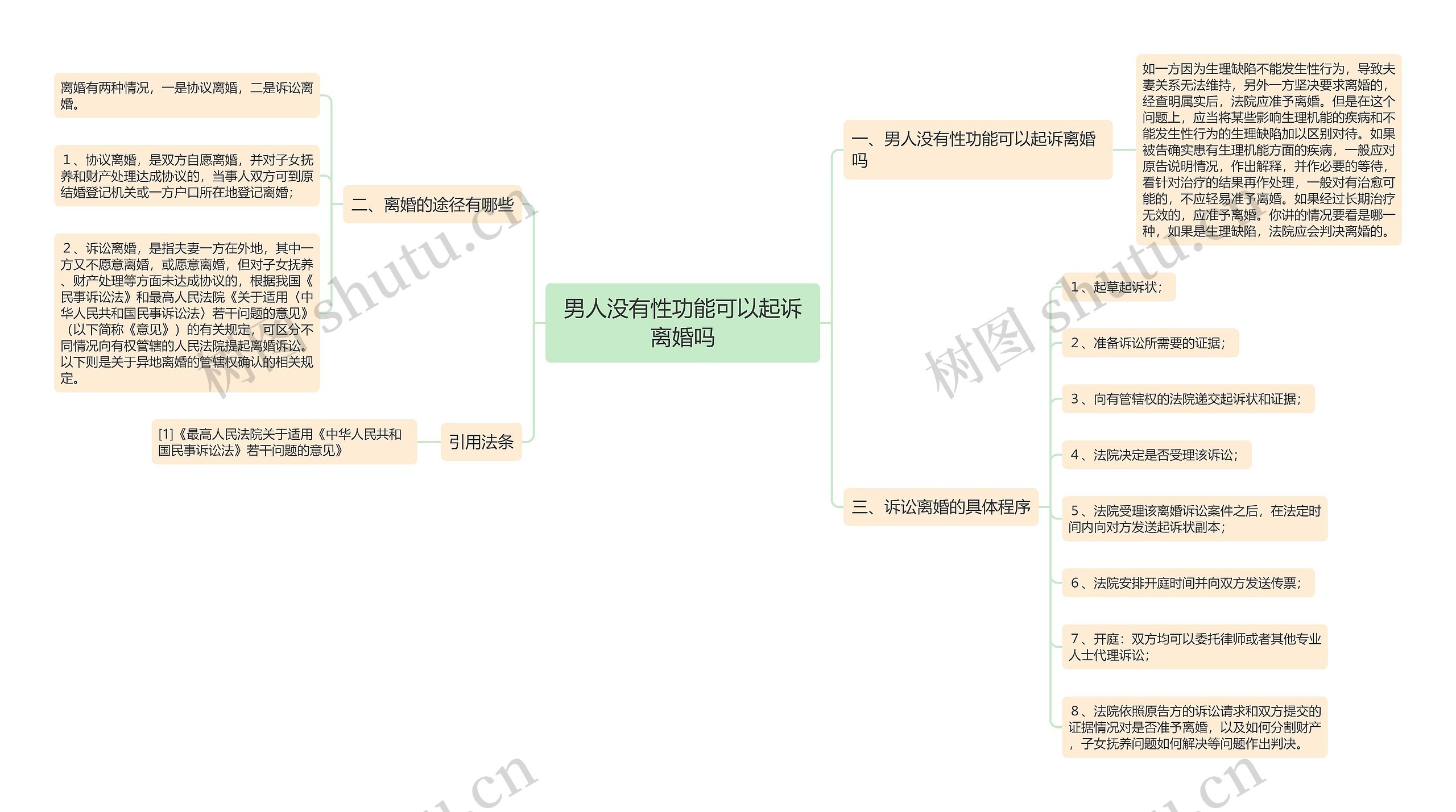 男人没有性功能可以起诉离婚吗思维导图