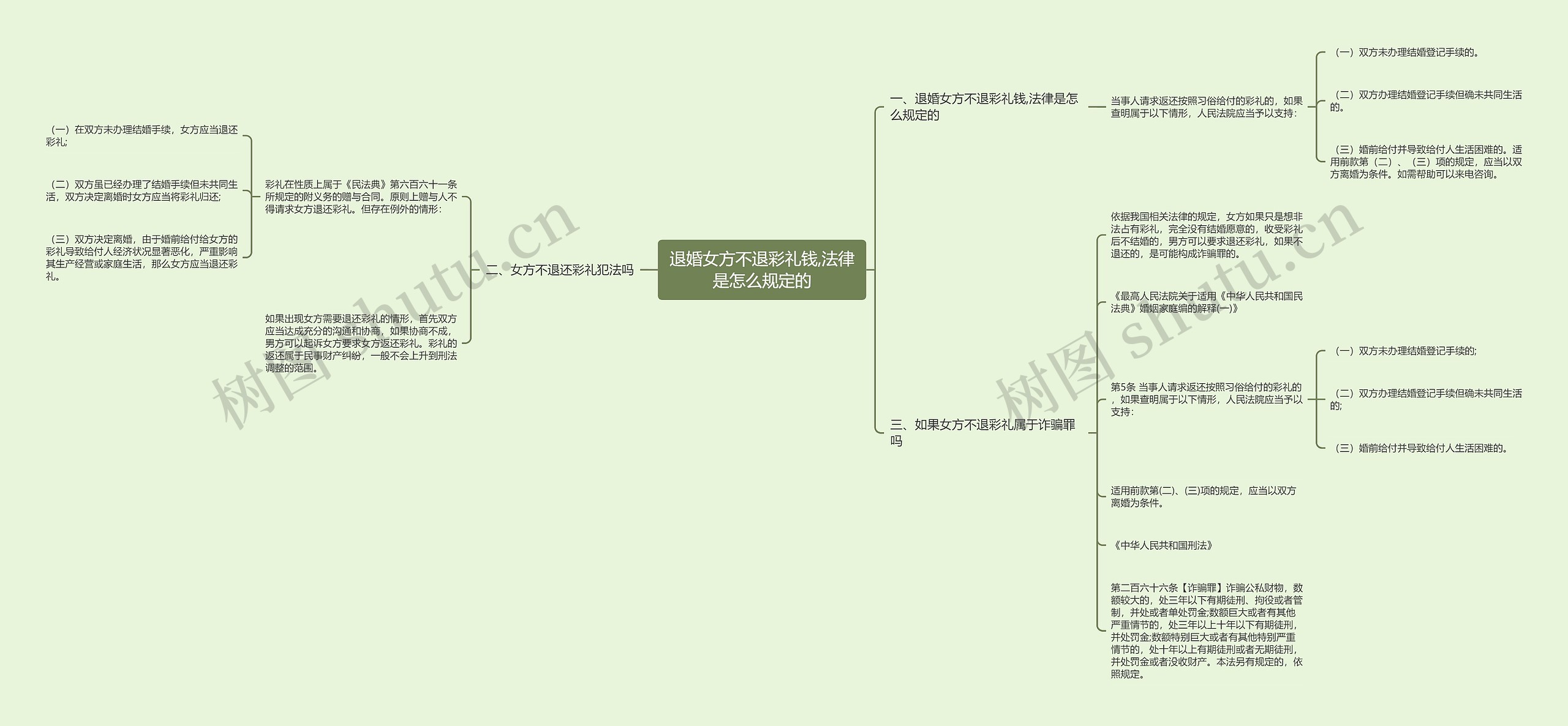 退婚女方不退彩礼钱,法律是怎么规定的 退婚女方不退彩礼钱,法律是怎么规定的