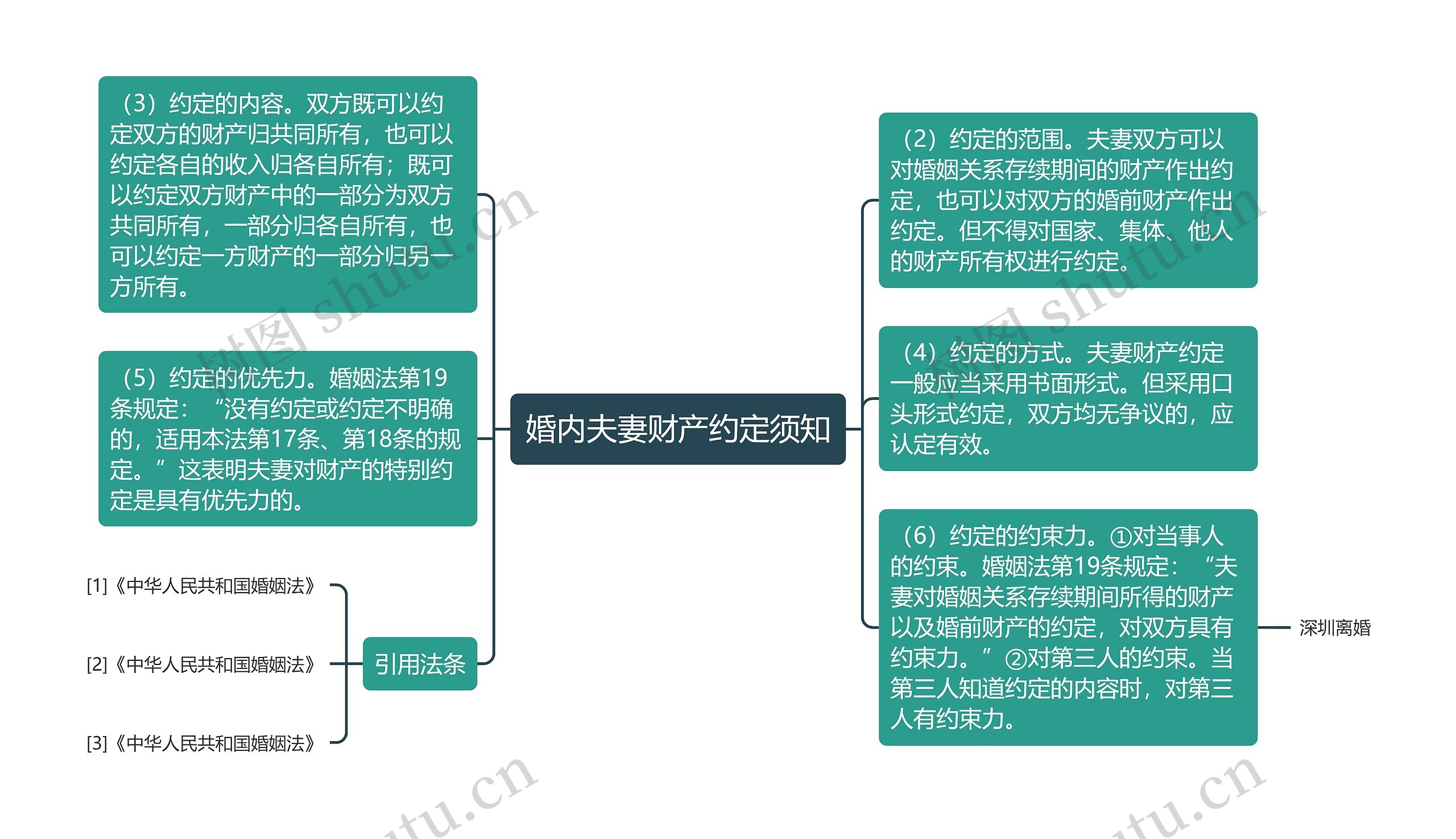 婚内夫妻财产约定须知