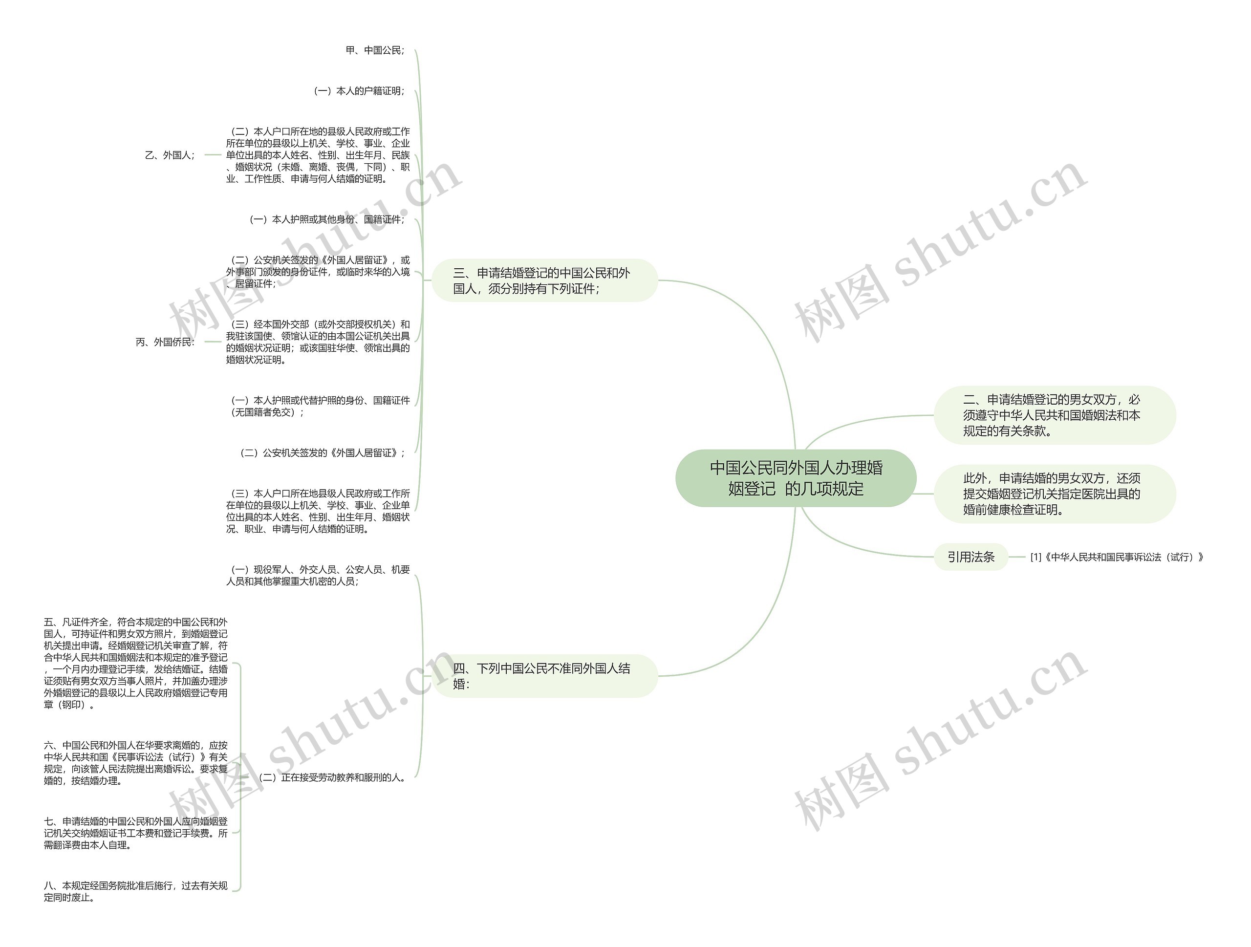 中国公民同外国人办理婚姻登记 的几项规定 中国公民同外国人办理婚姻登记 的几项规定