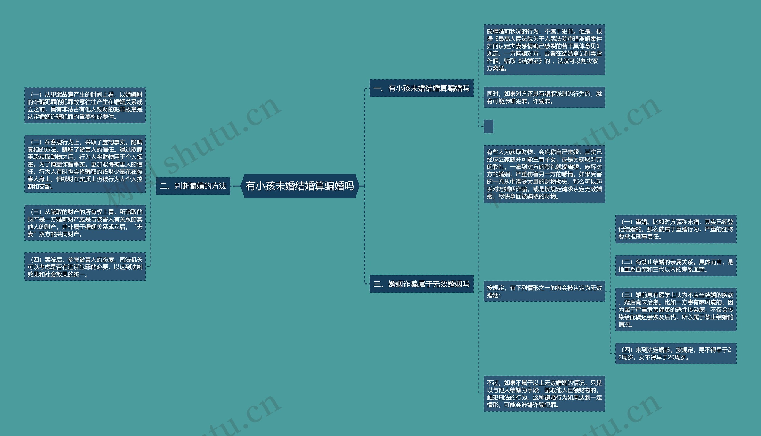 有小孩未婚结婚算骗婚吗 有小孩未婚结婚算骗婚吗
