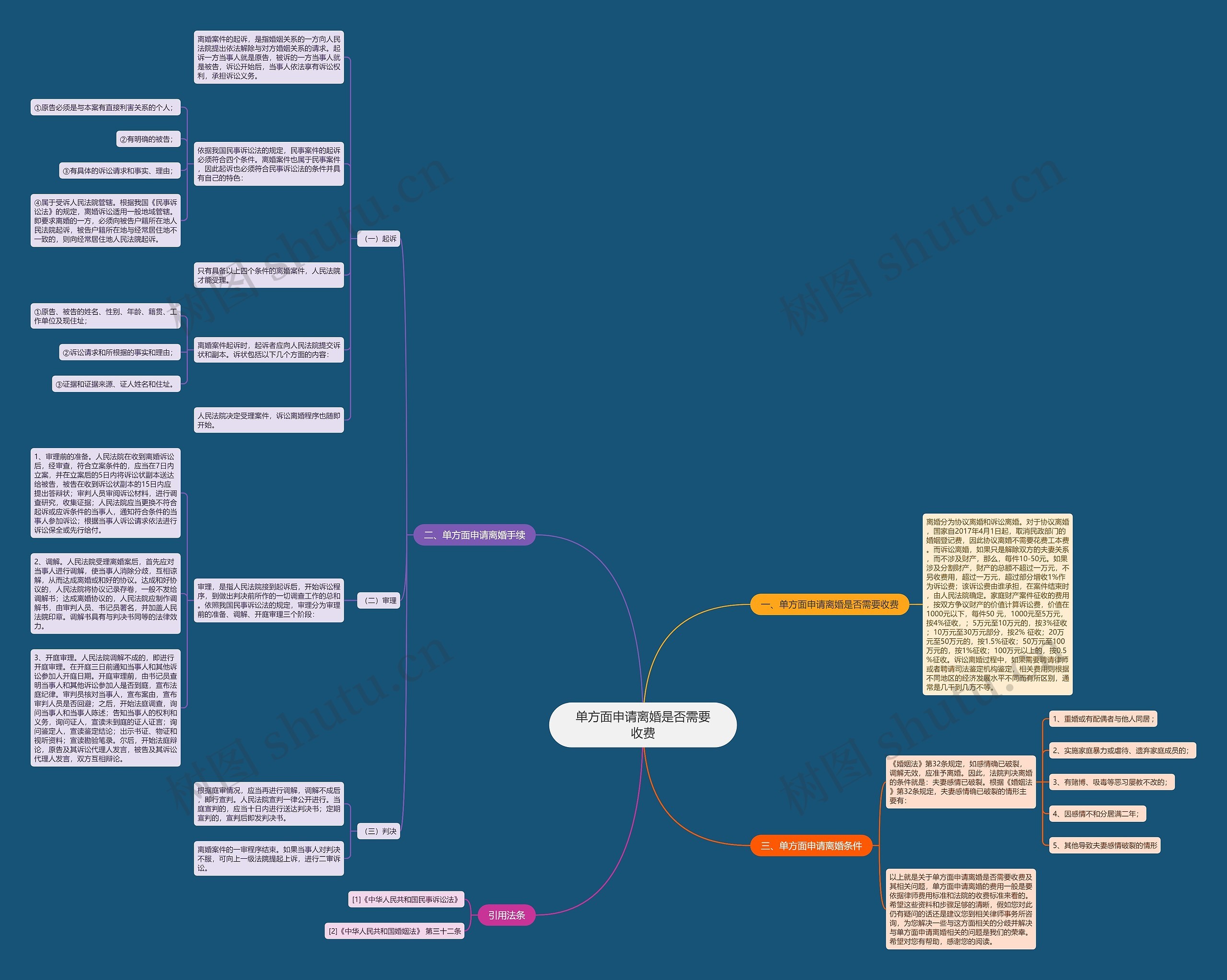 单方面申请离婚是否需要收费 单方面申请离婚是否需要收费