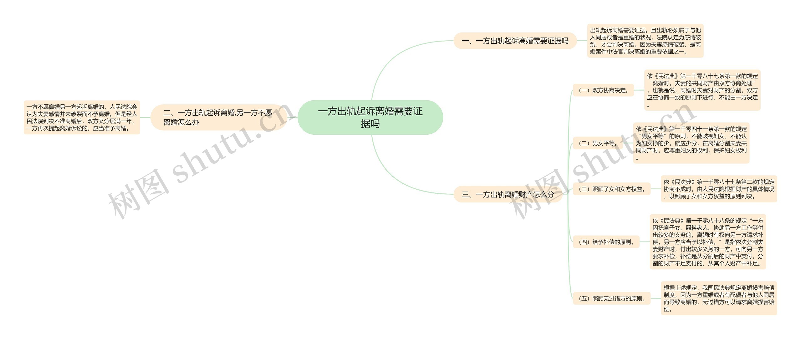 一方出轨起诉离婚需要证据吗